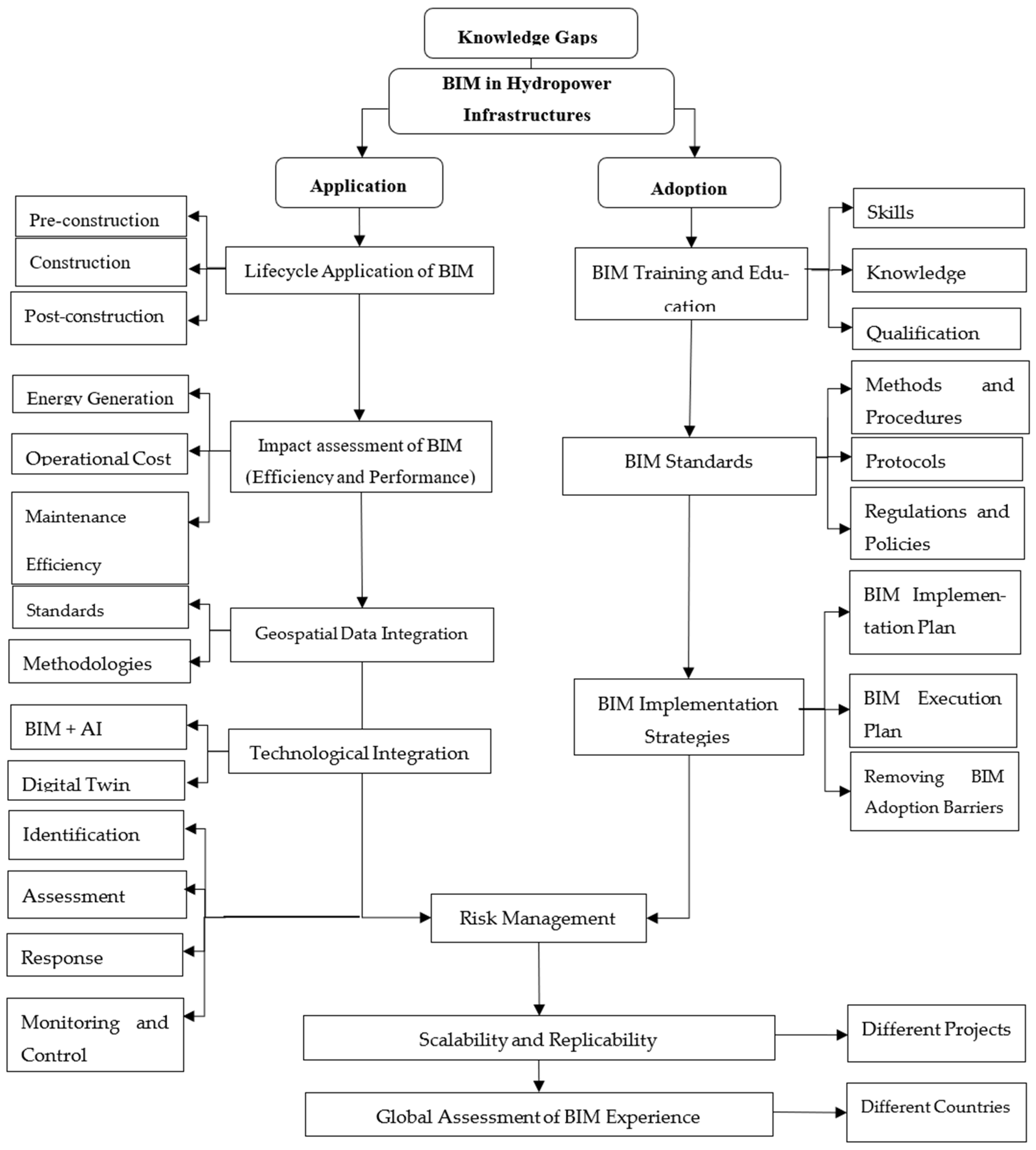 Infrastructures 09 00098 g007