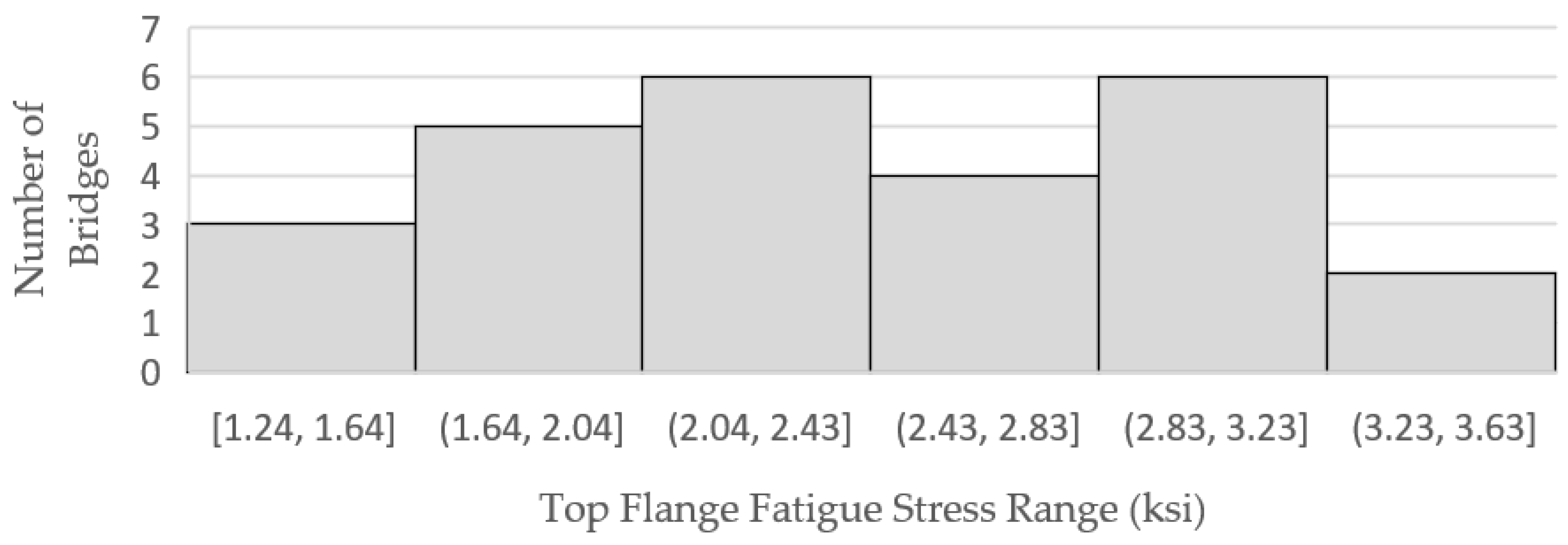 Infrastructures 09 00099 g019