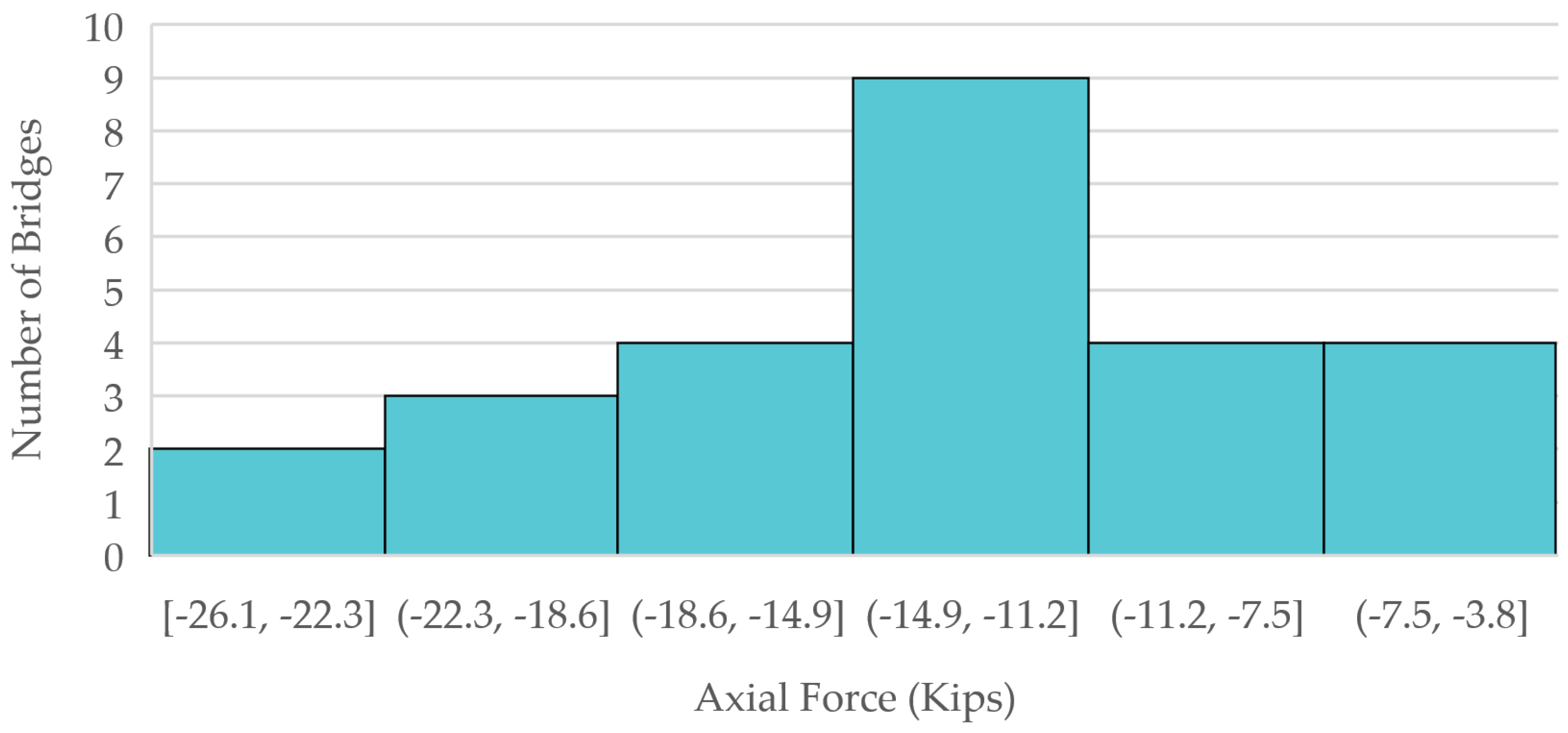 Infrastructures 09 00099 g024