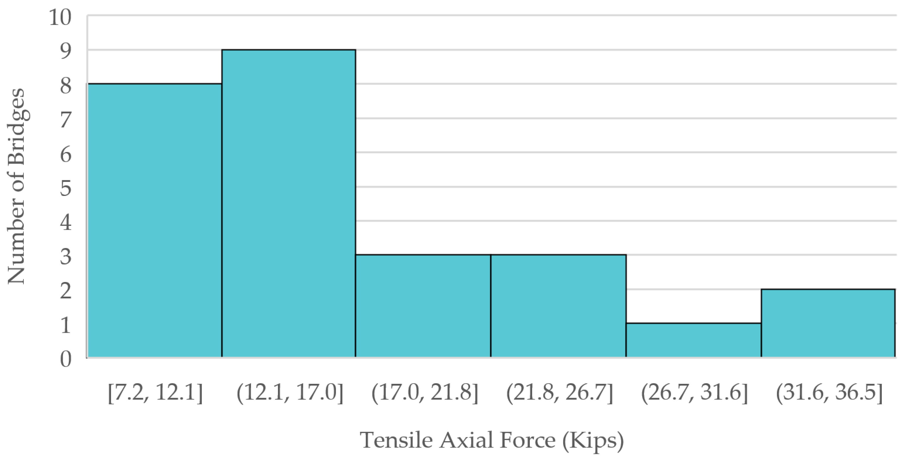 Infrastructures 09 00099 g026