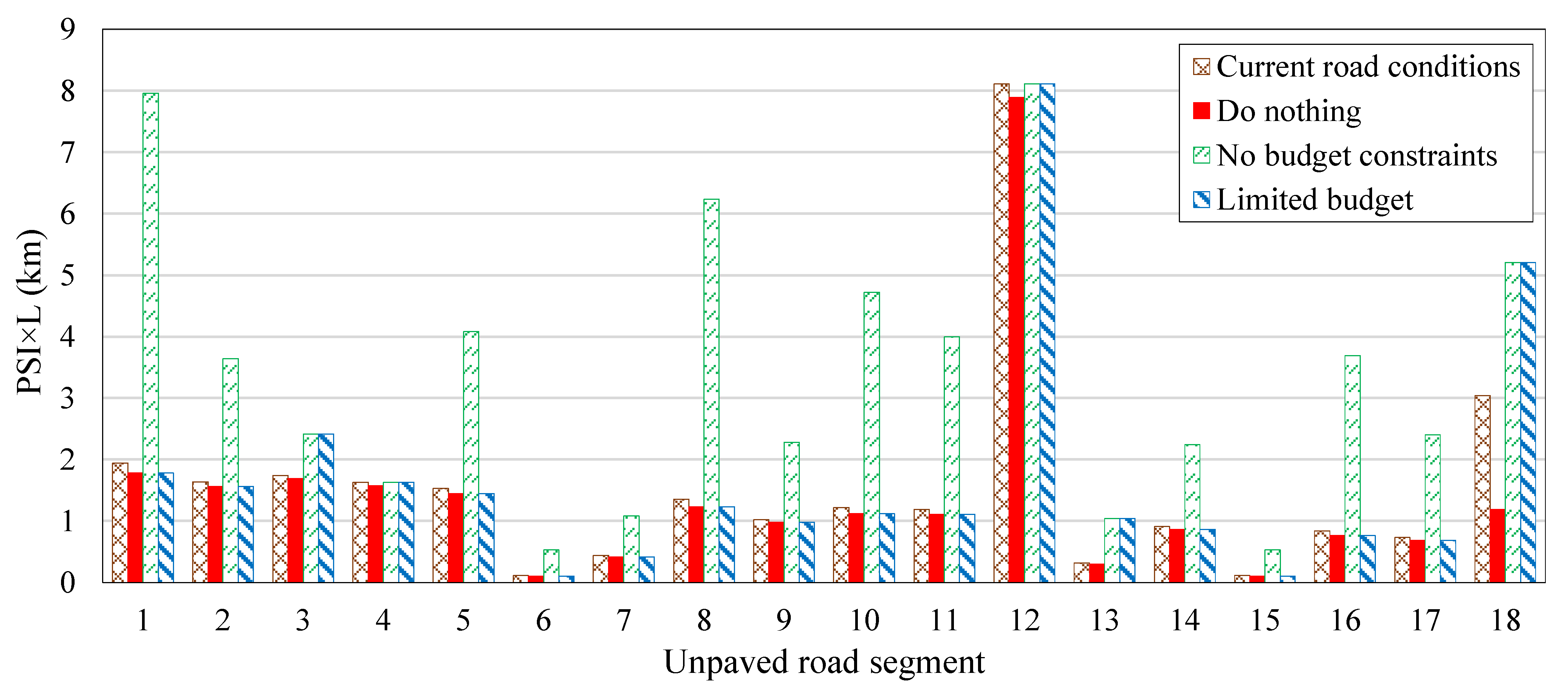 Infrastructures 09 00100 g007