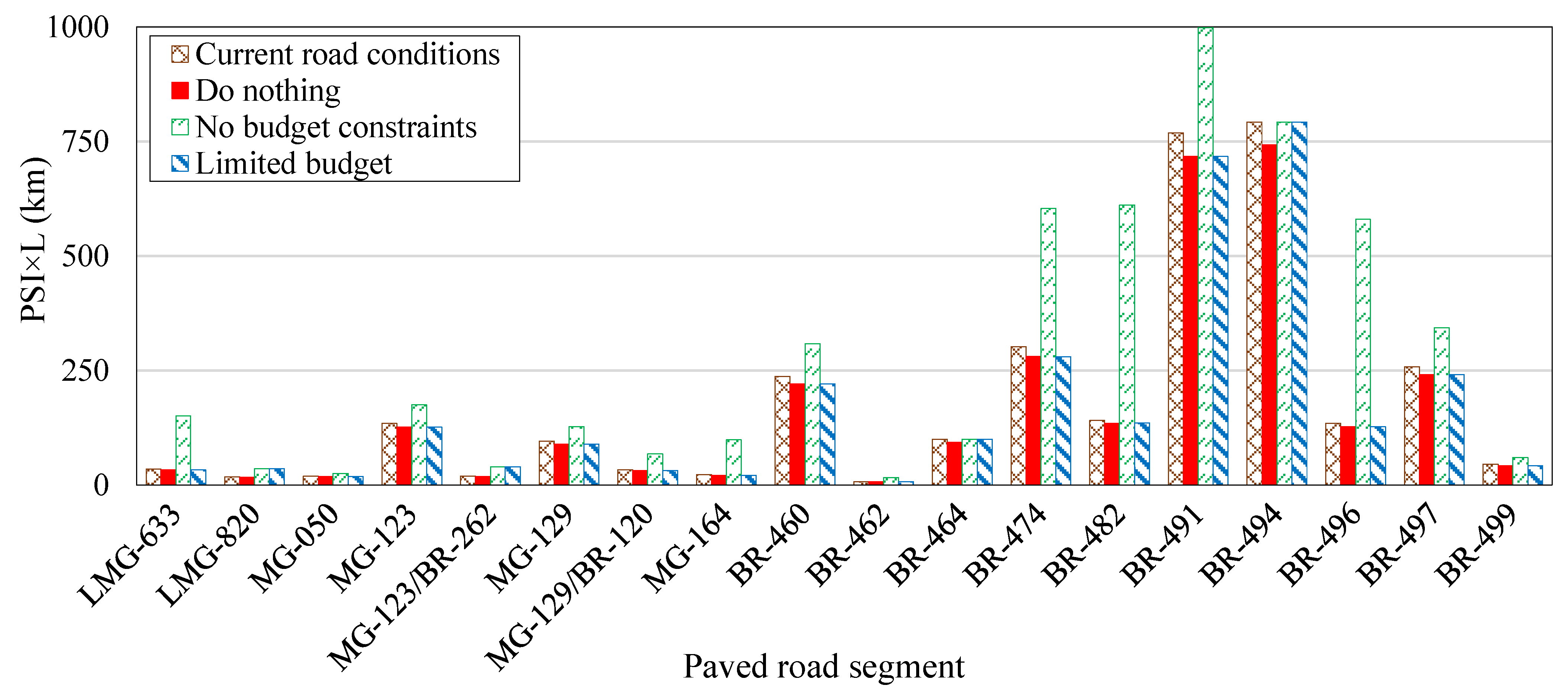 Infrastructures 09 00100 g008