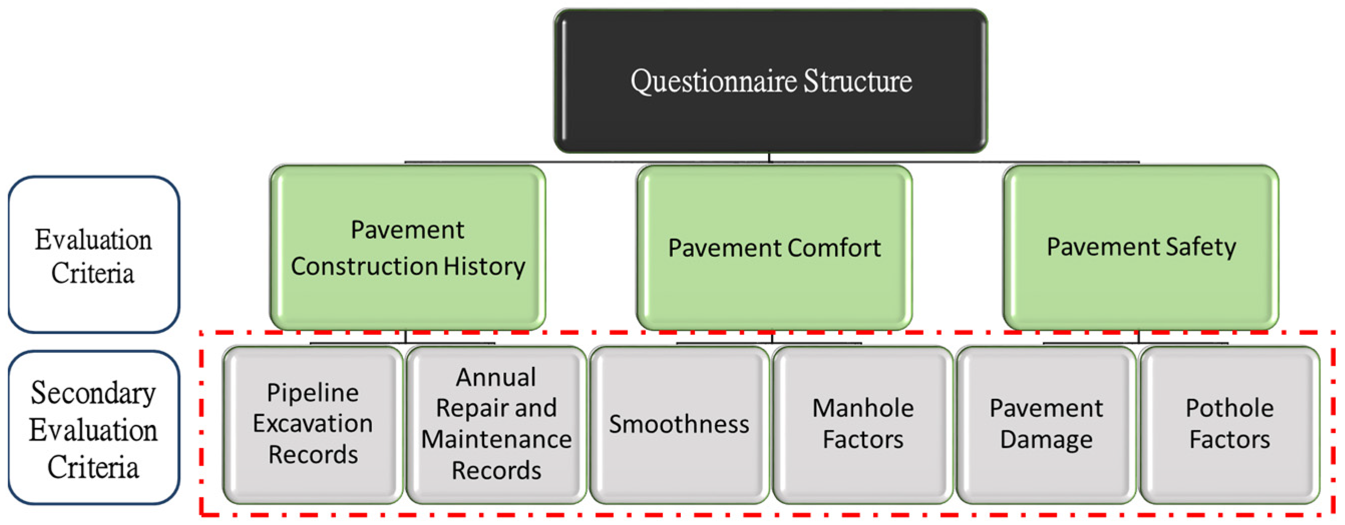 Infrastructures 09 00101 g005