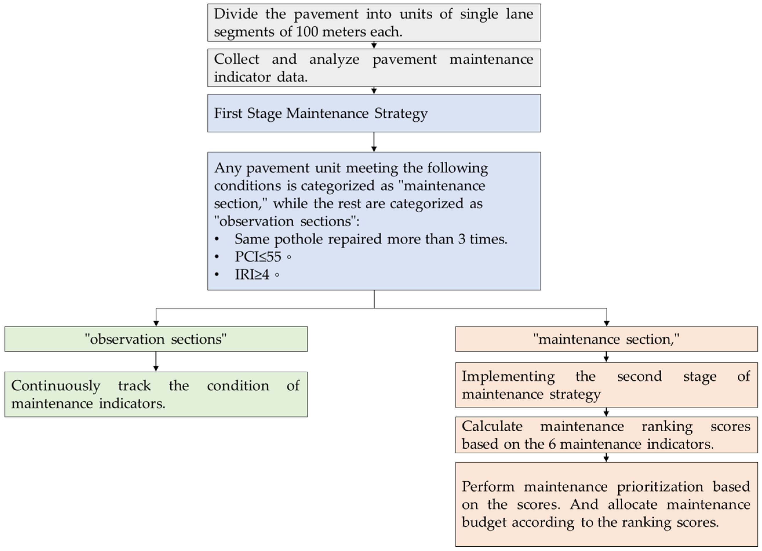 Infrastructures 09 00101 g006