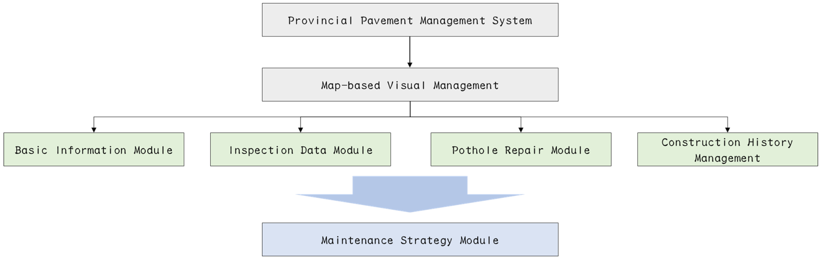 Infrastructures 09 00101 g007