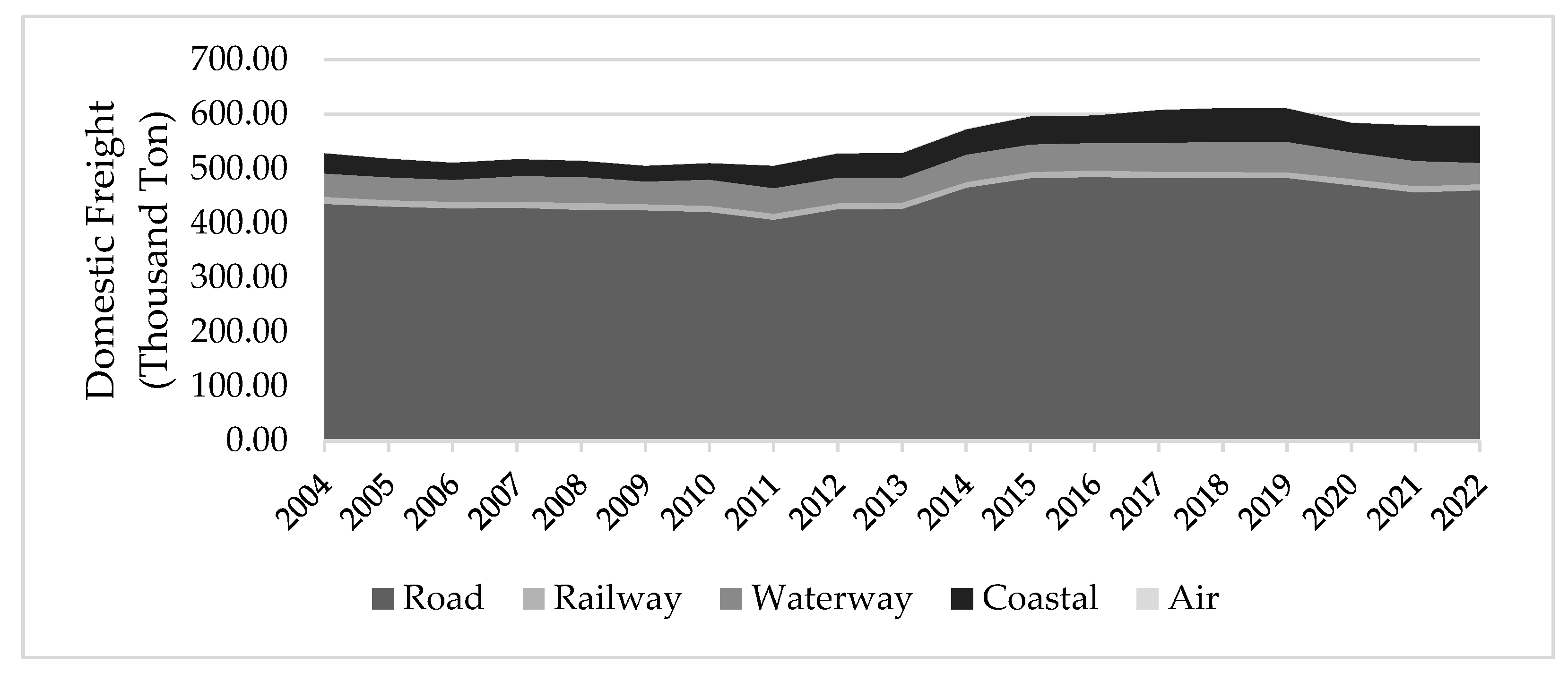 Infrastructures 09 00102 g002