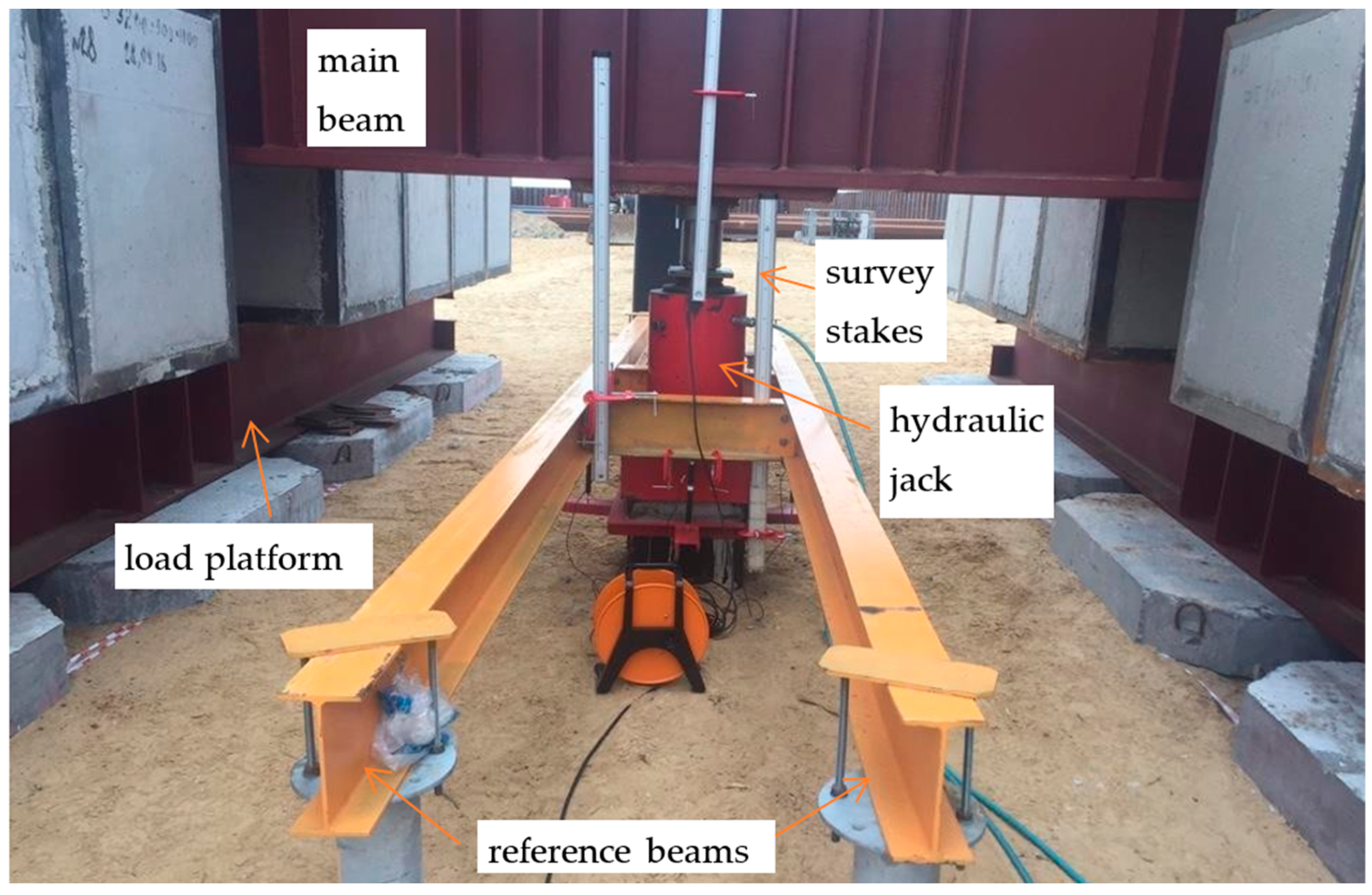 Infrastructures 09 00104 g007