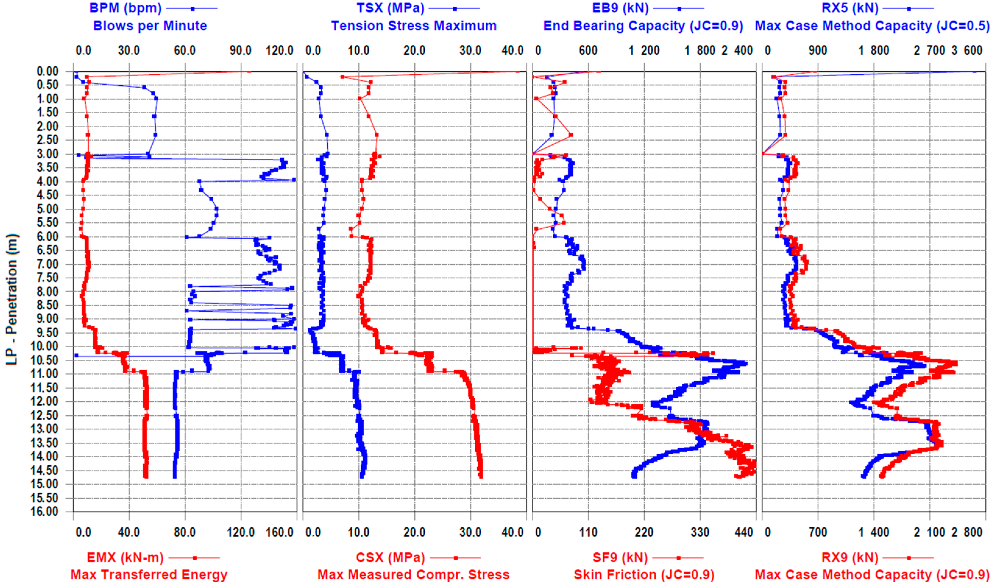 Infrastructures 09 00104 g009
