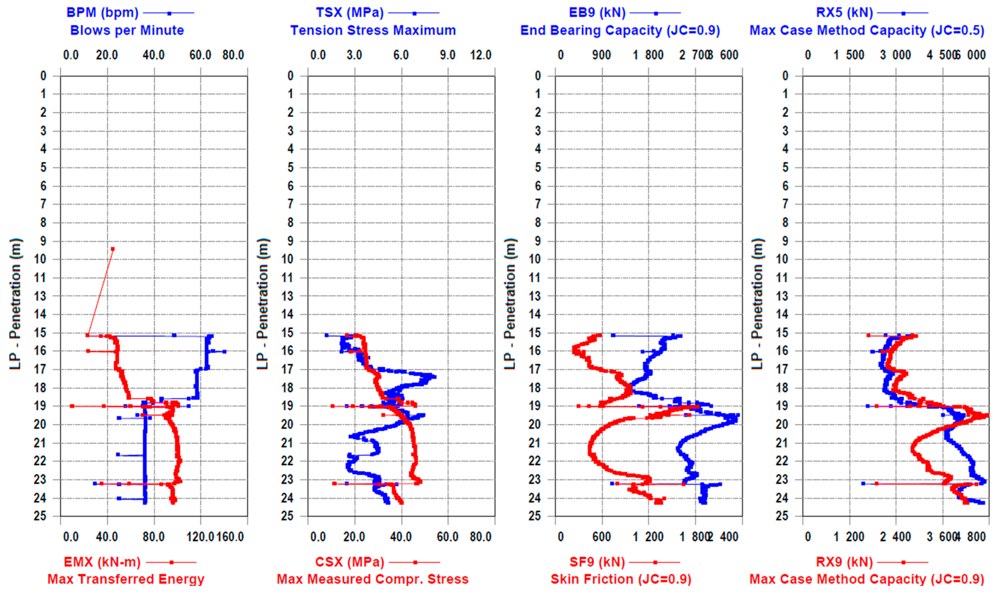 Infrastructures 09 00104 g010