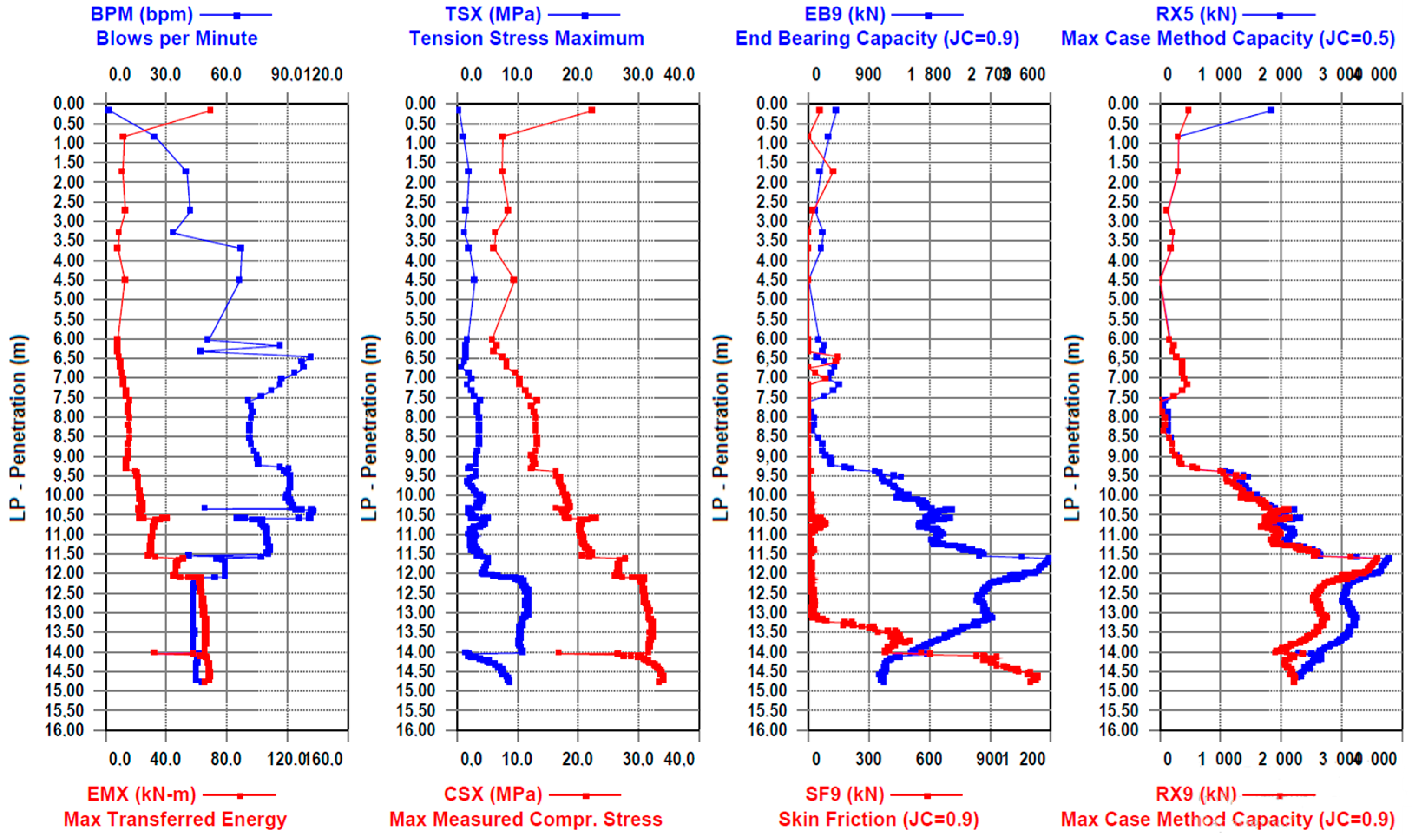 Infrastructures 09 00104 g011