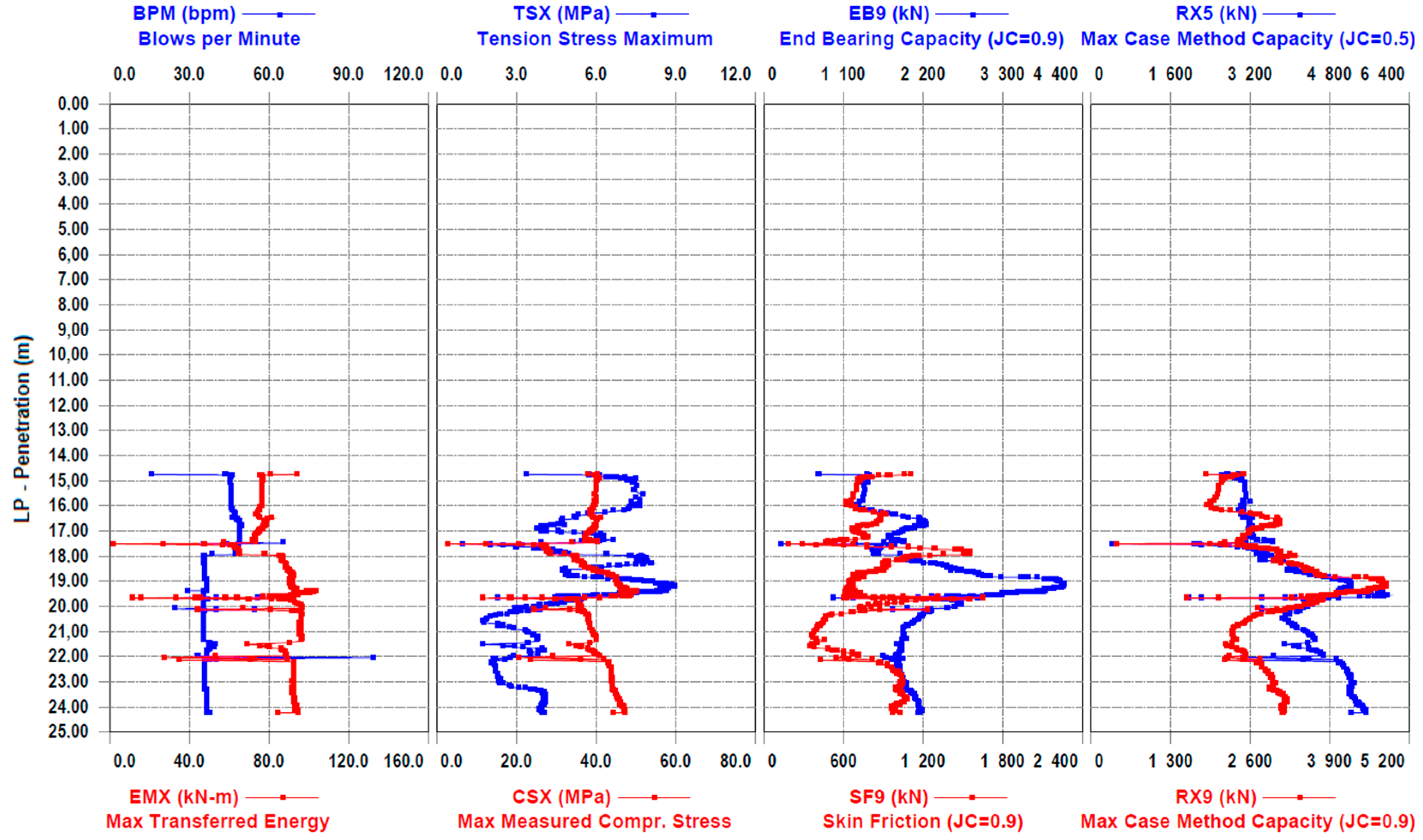 Infrastructures 09 00104 g014