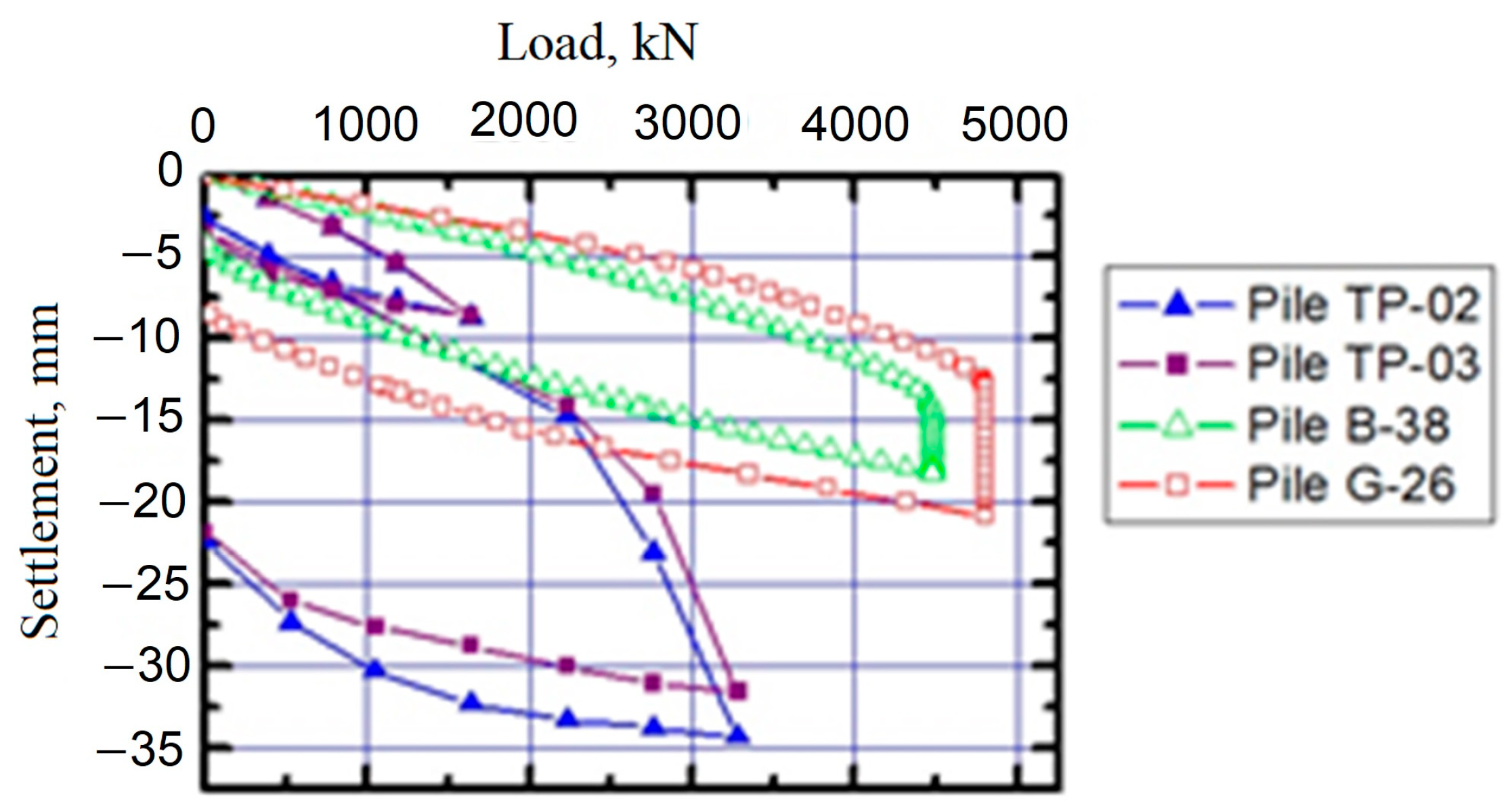 Infrastructures 09 00104 g022