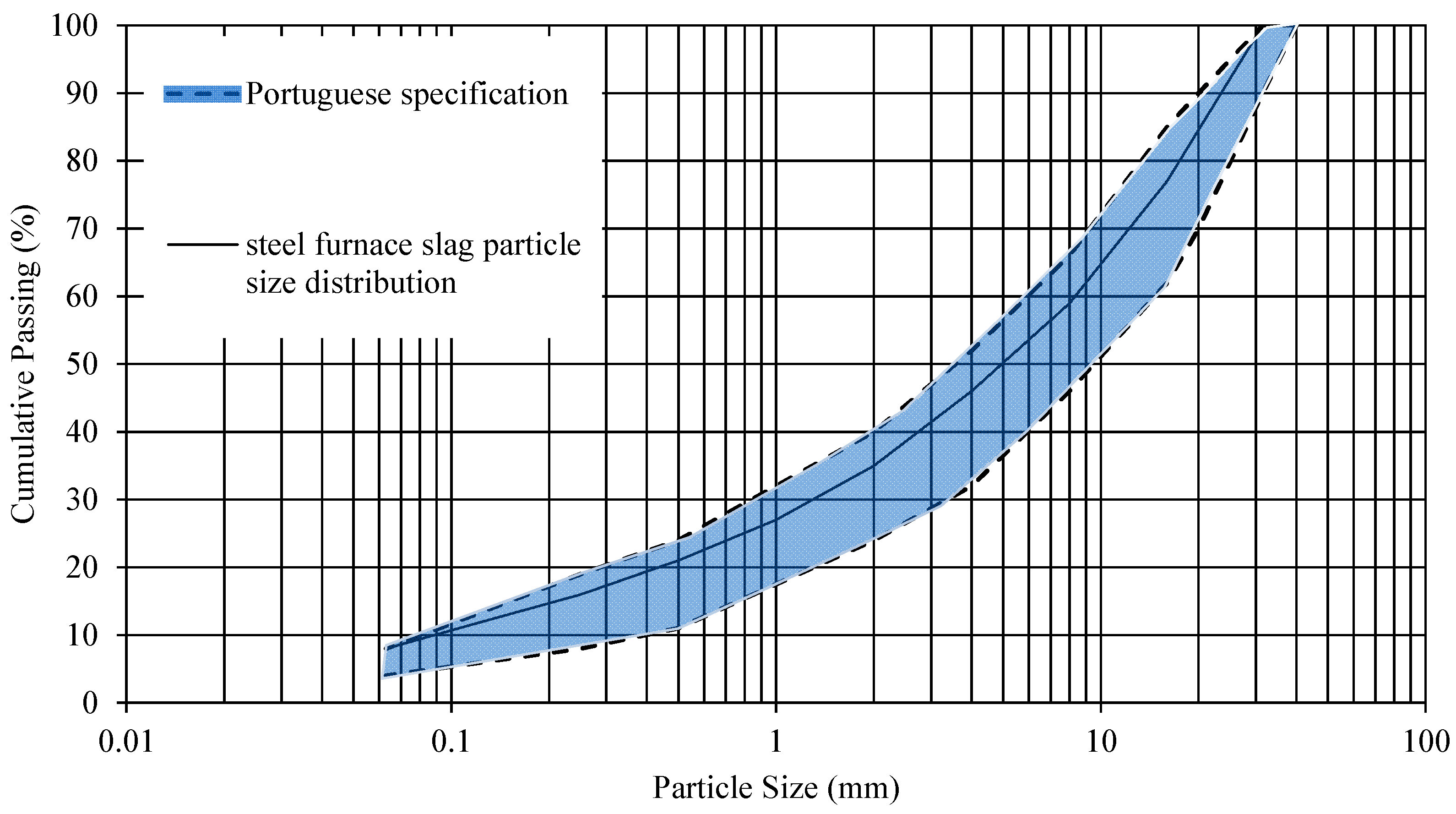 Infrastructures 09 00106 g001