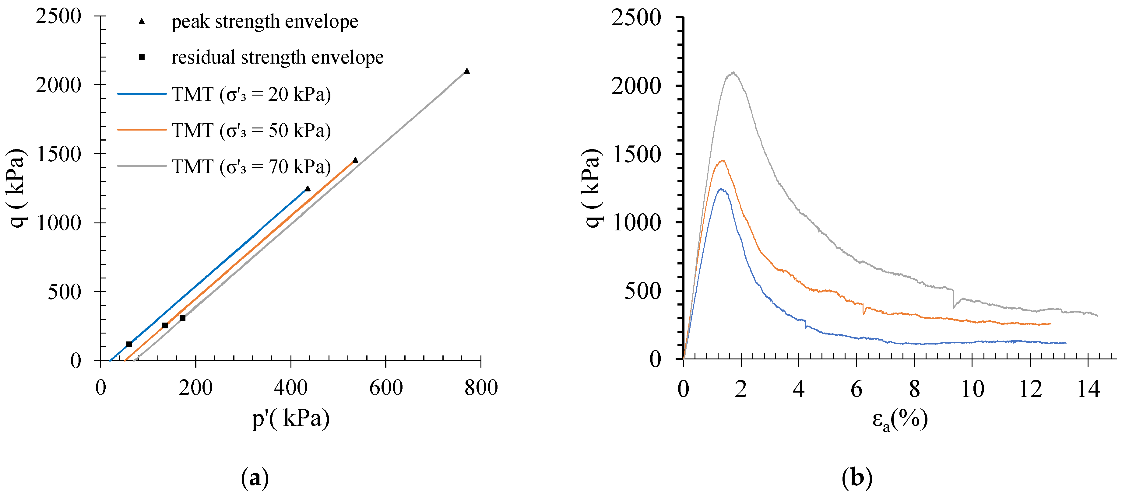 Infrastructures 09 00106 g002