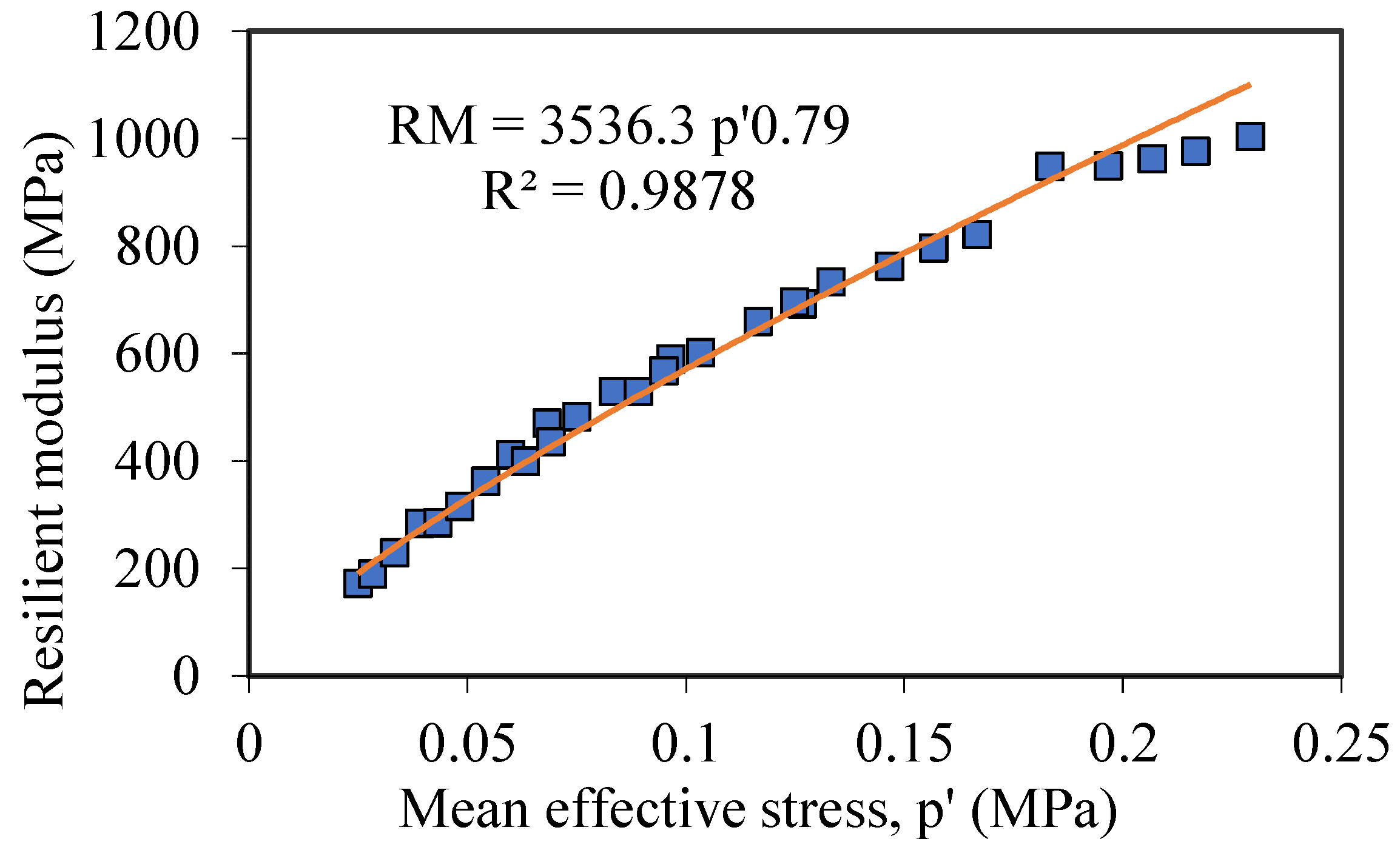 Infrastructures 09 00106 g003