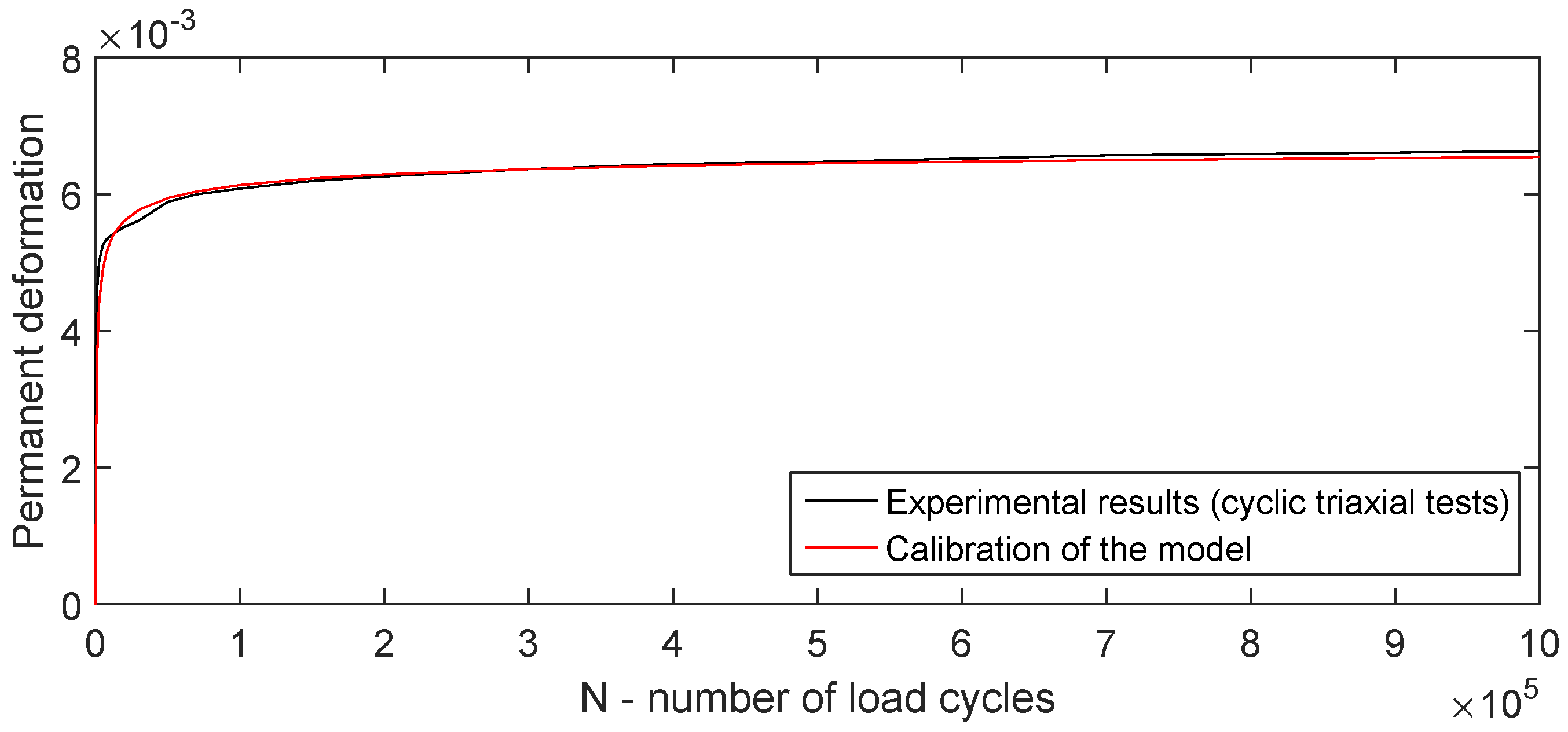 Infrastructures 09 00106 g007