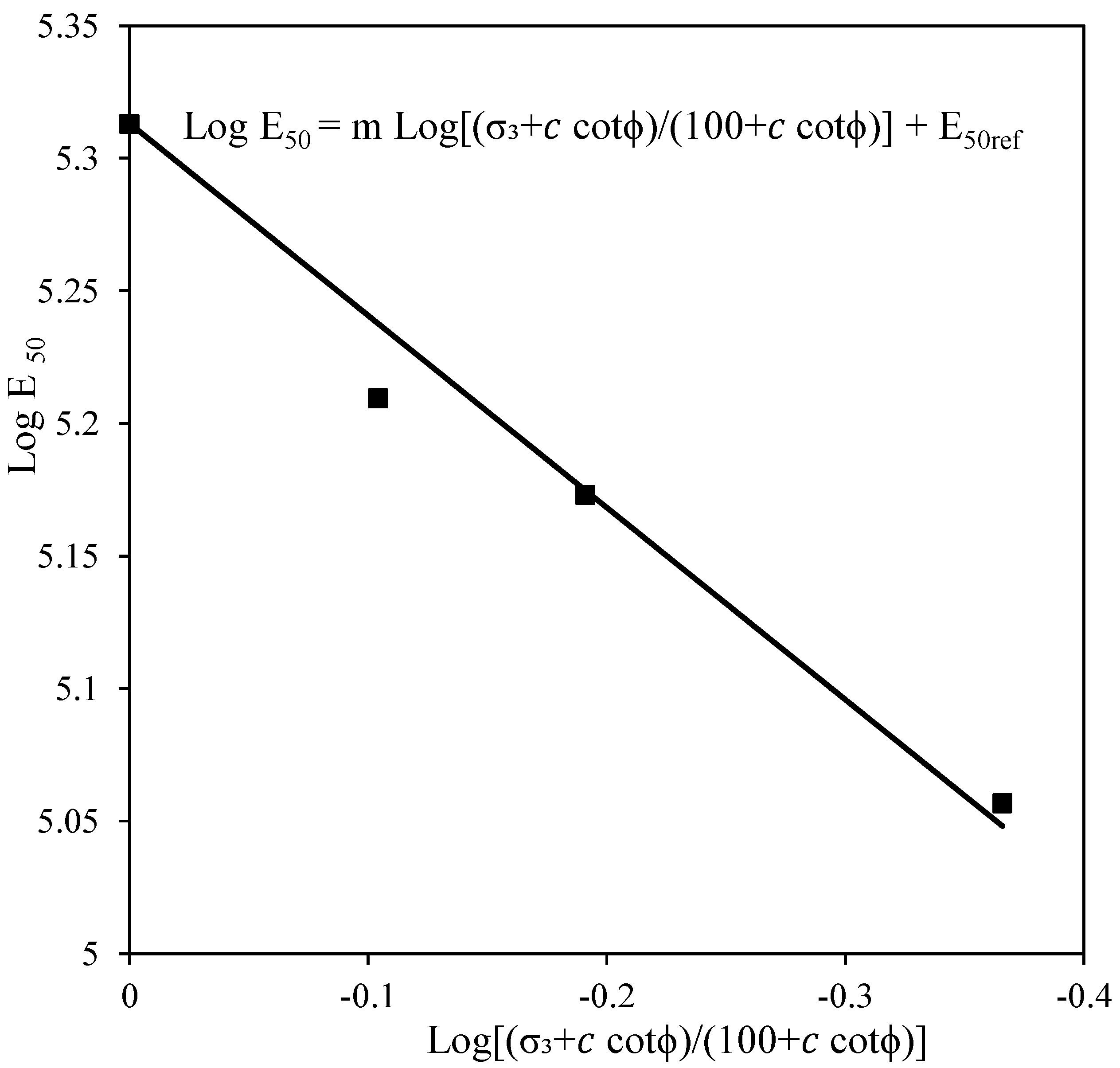 Infrastructures 09 00106 g012