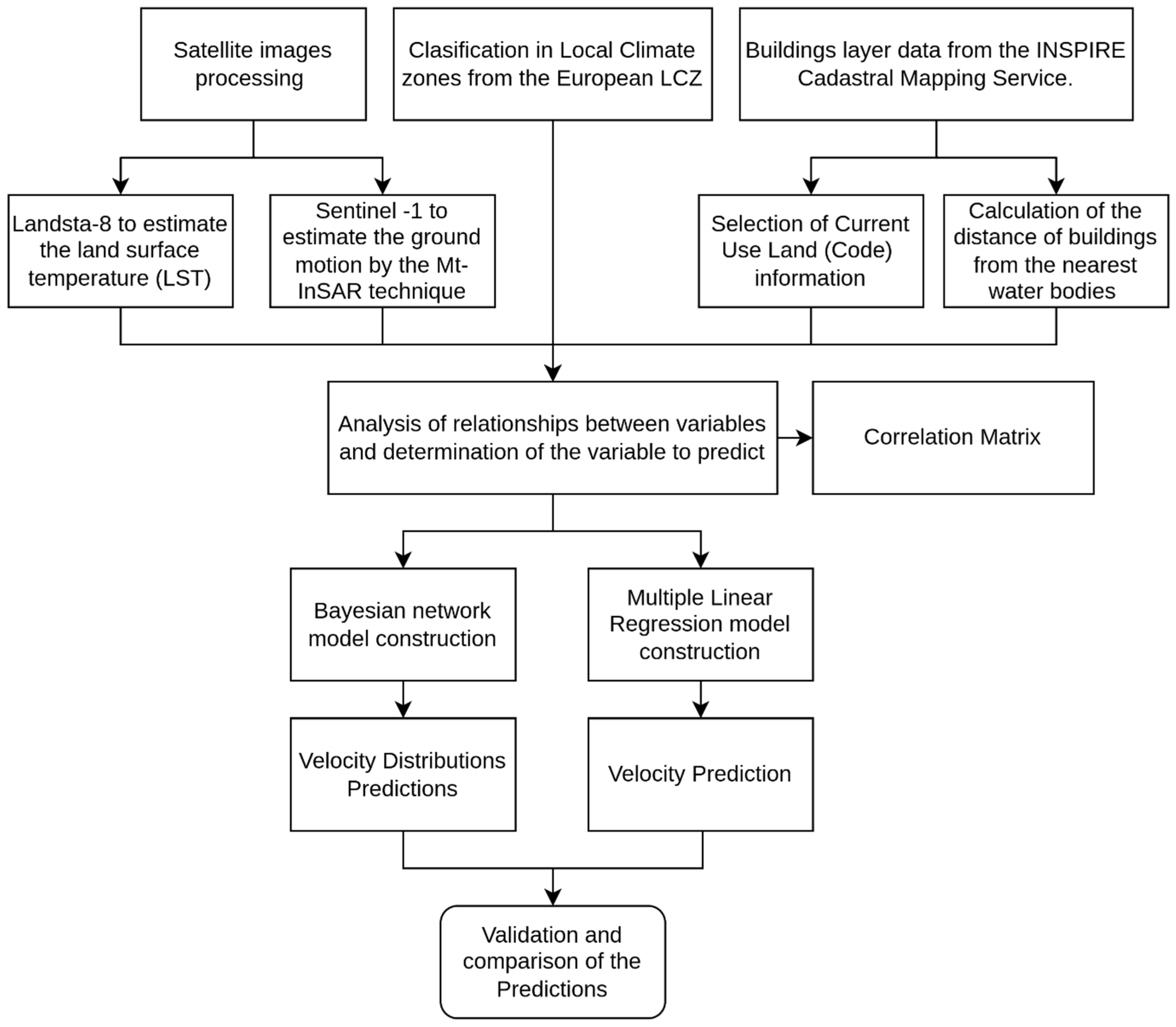 Infrastructures 09 00107 g001