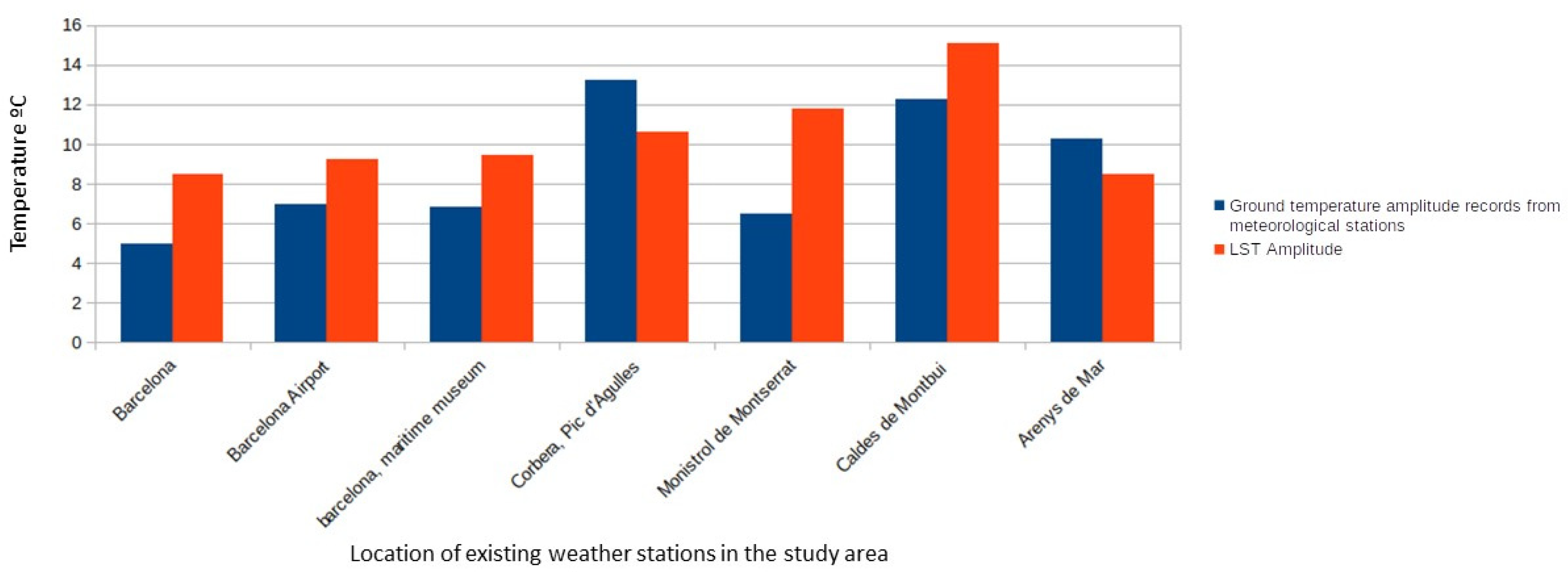 Infrastructures 09 00107 g006
