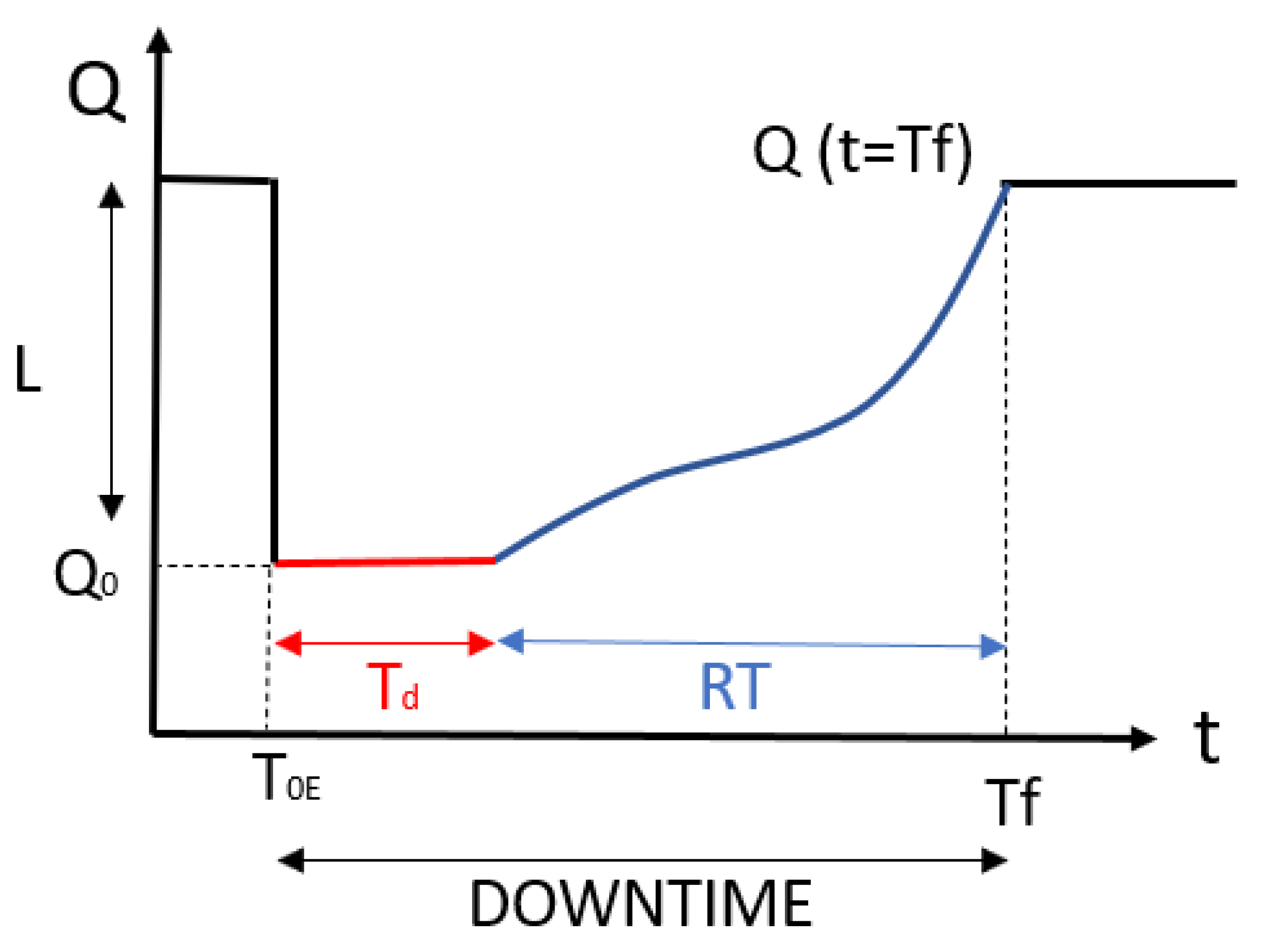 Infrastructures 09 00108 g001