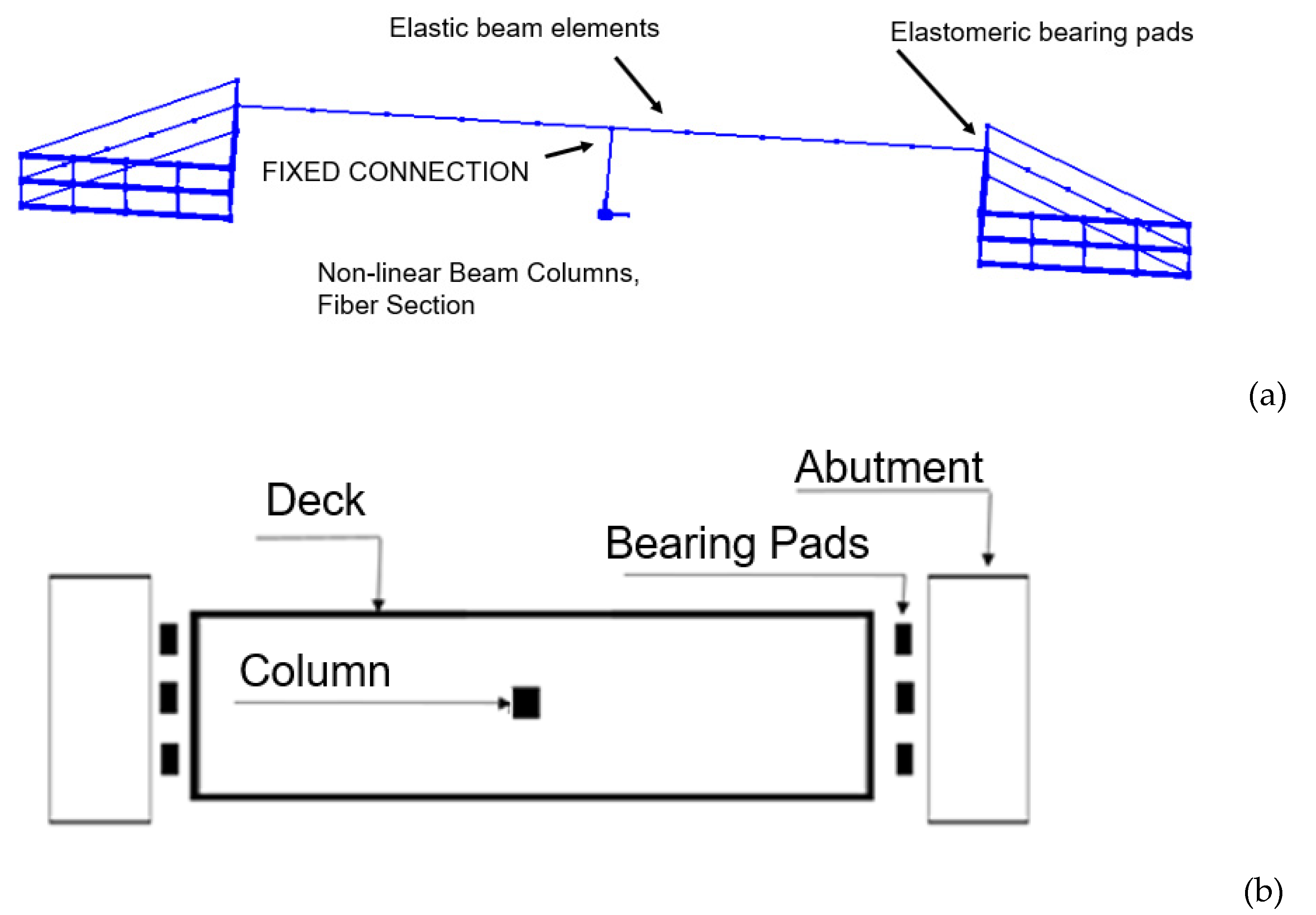 Infrastructures 09 00108 g002