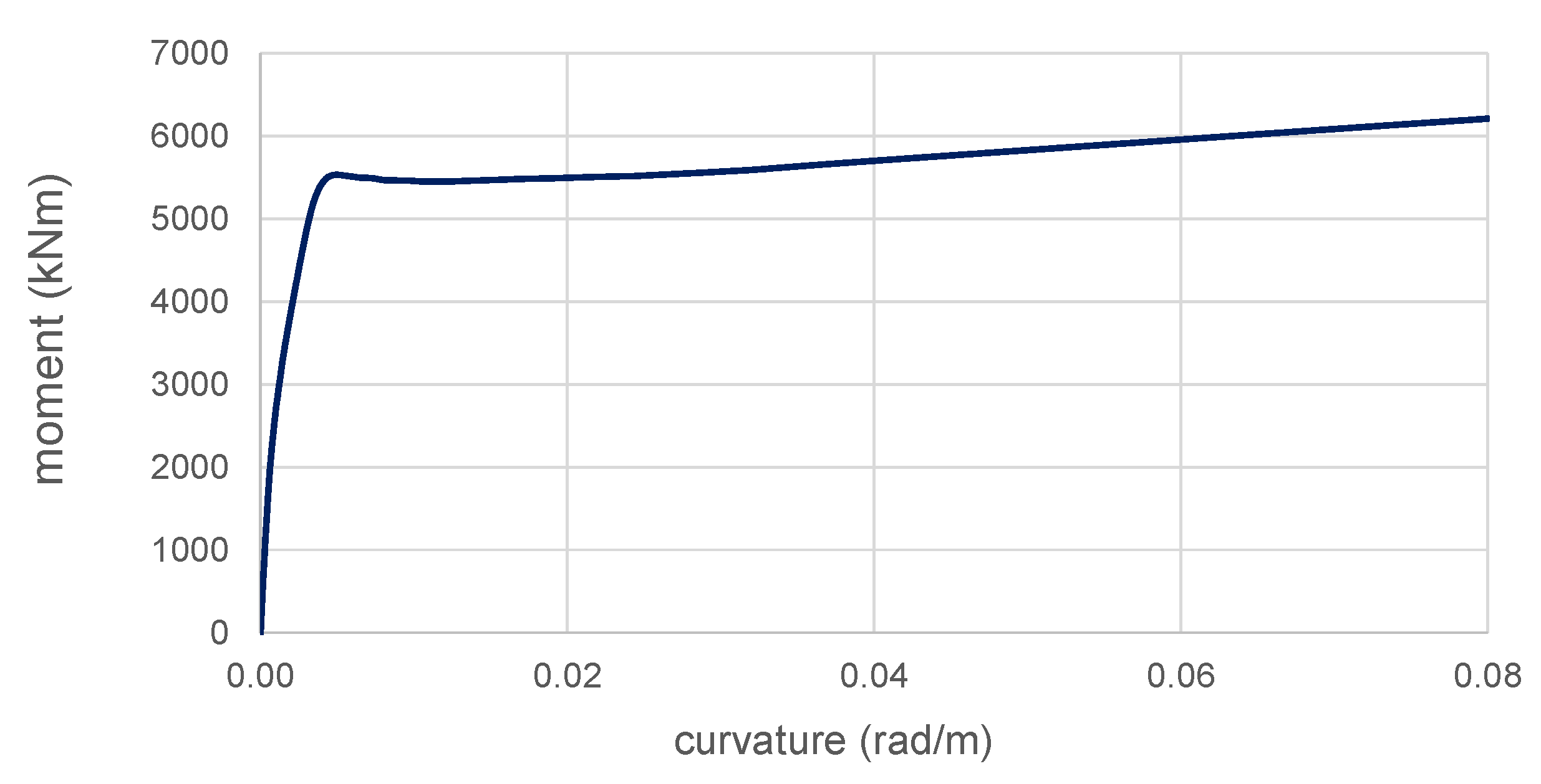 Infrastructures 09 00108 g003