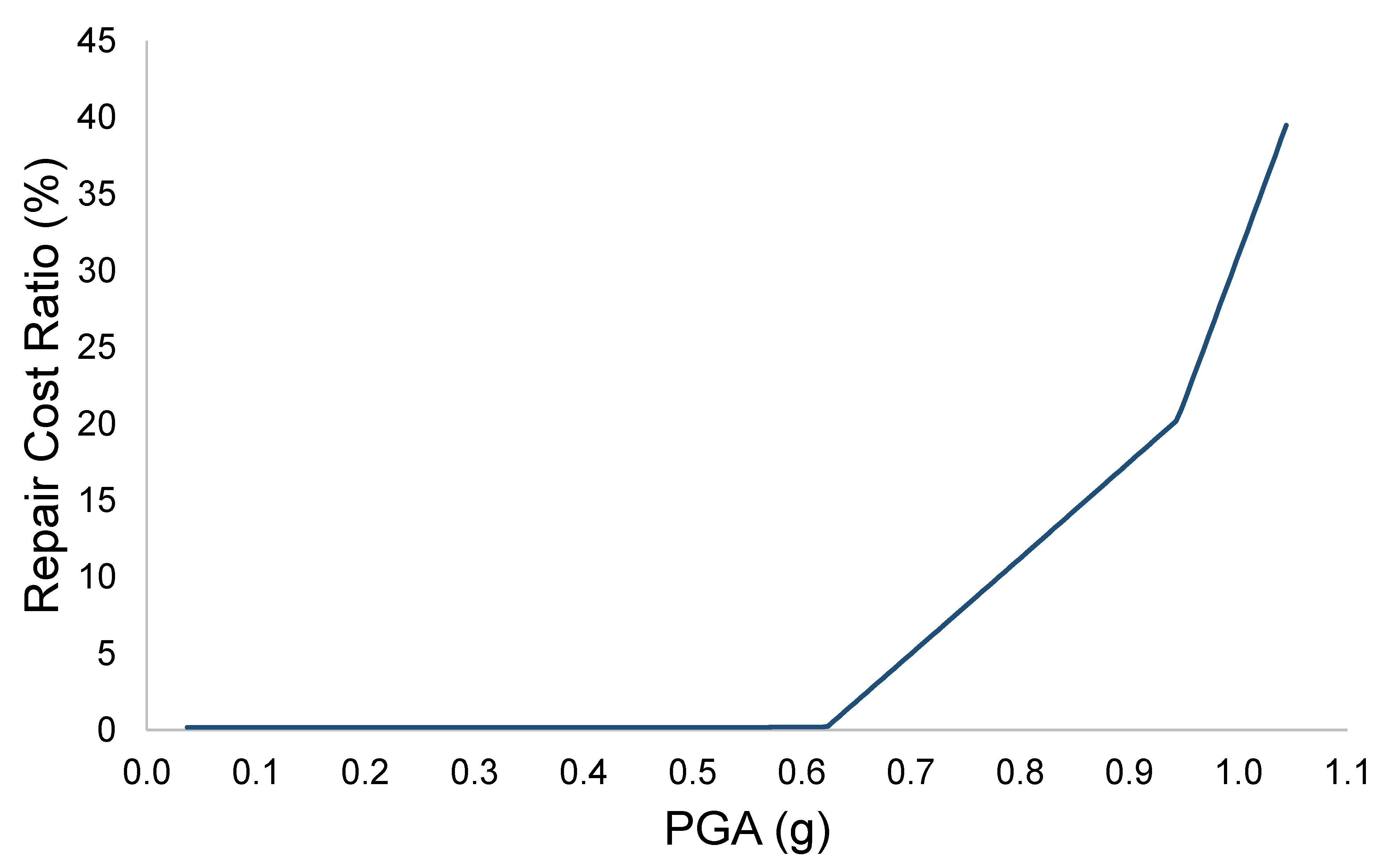 Infrastructures 09 00108 g004