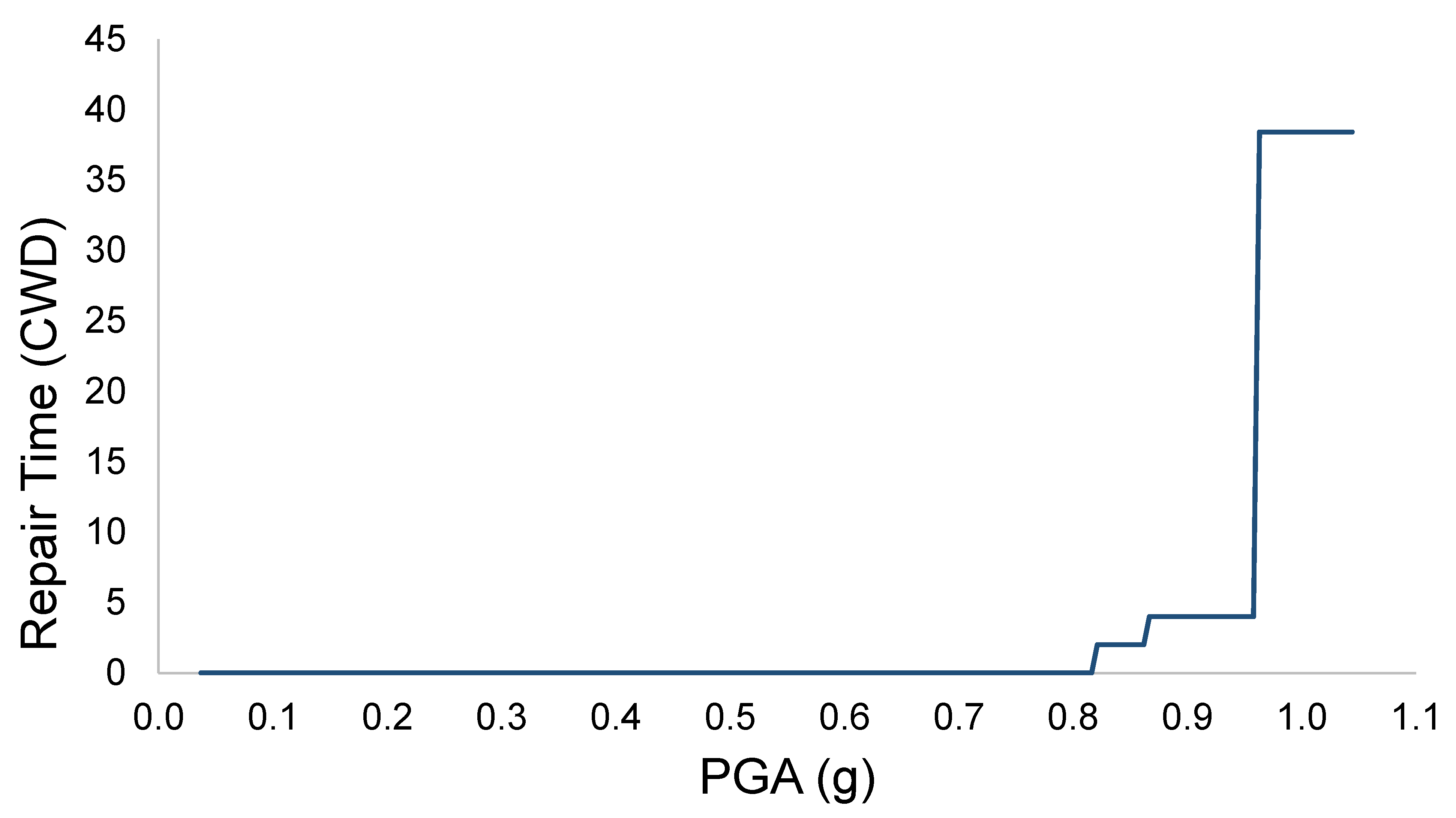 Infrastructures 09 00108 g005