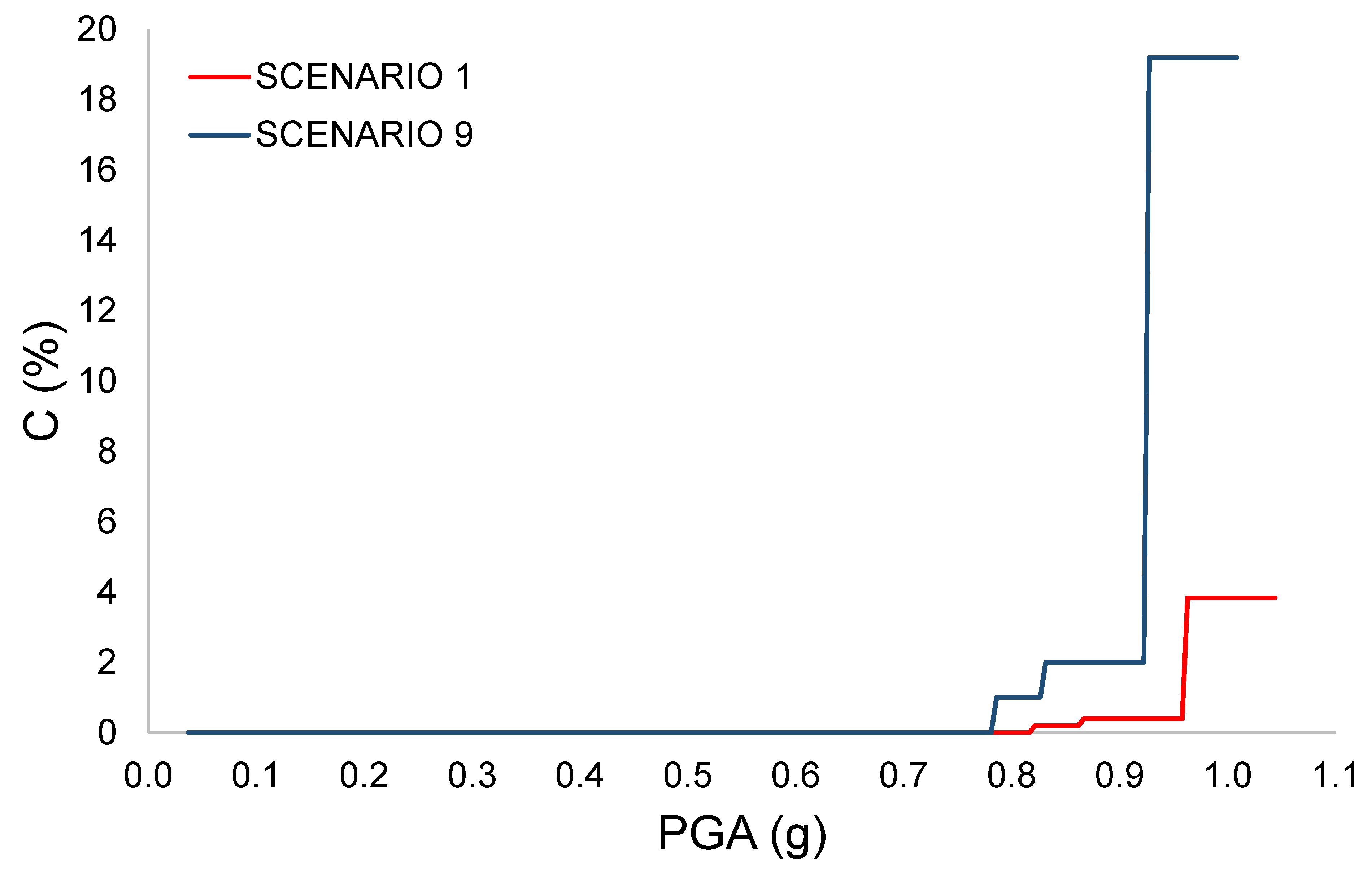 Infrastructures 09 00108 g006