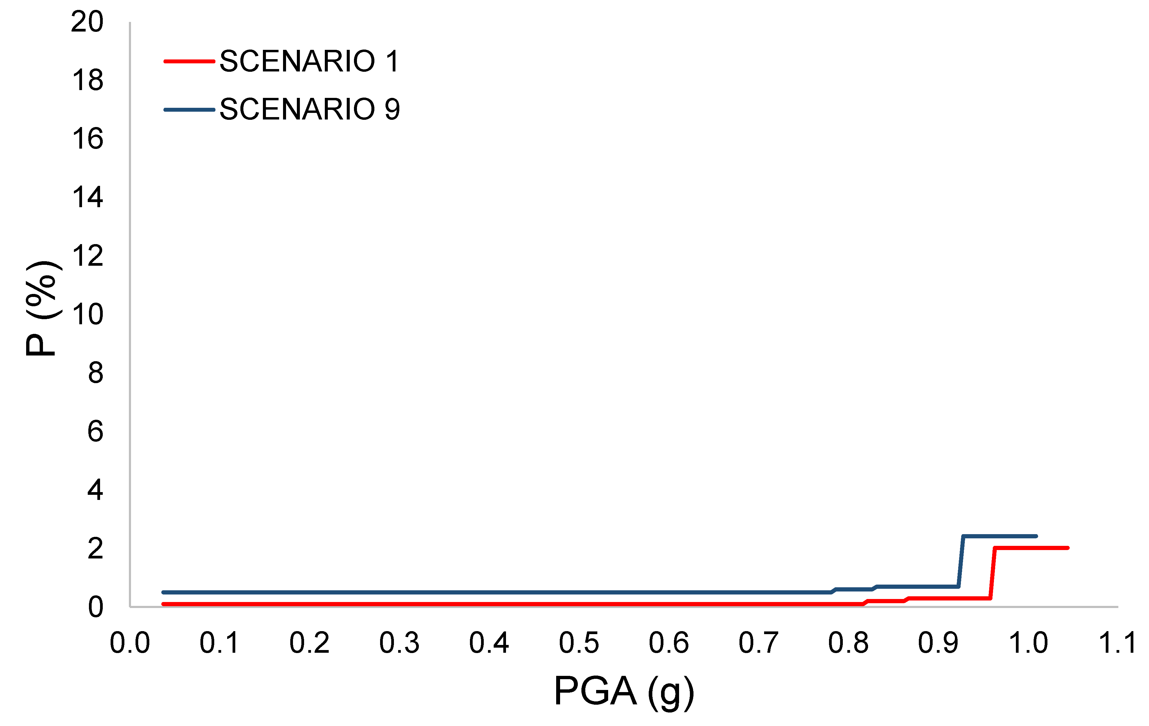 Infrastructures 09 00108 g007