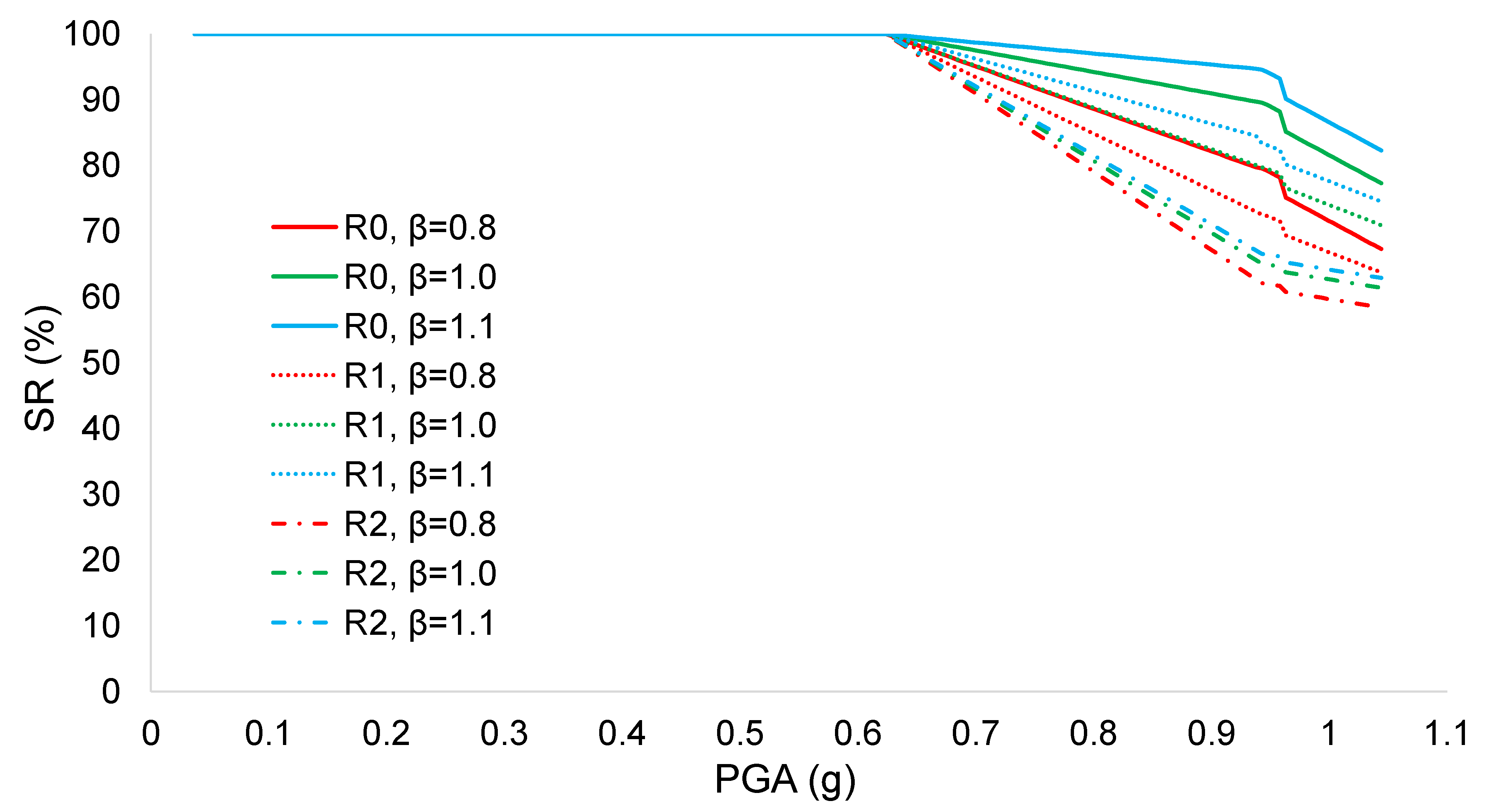 Infrastructures 09 00108 g010