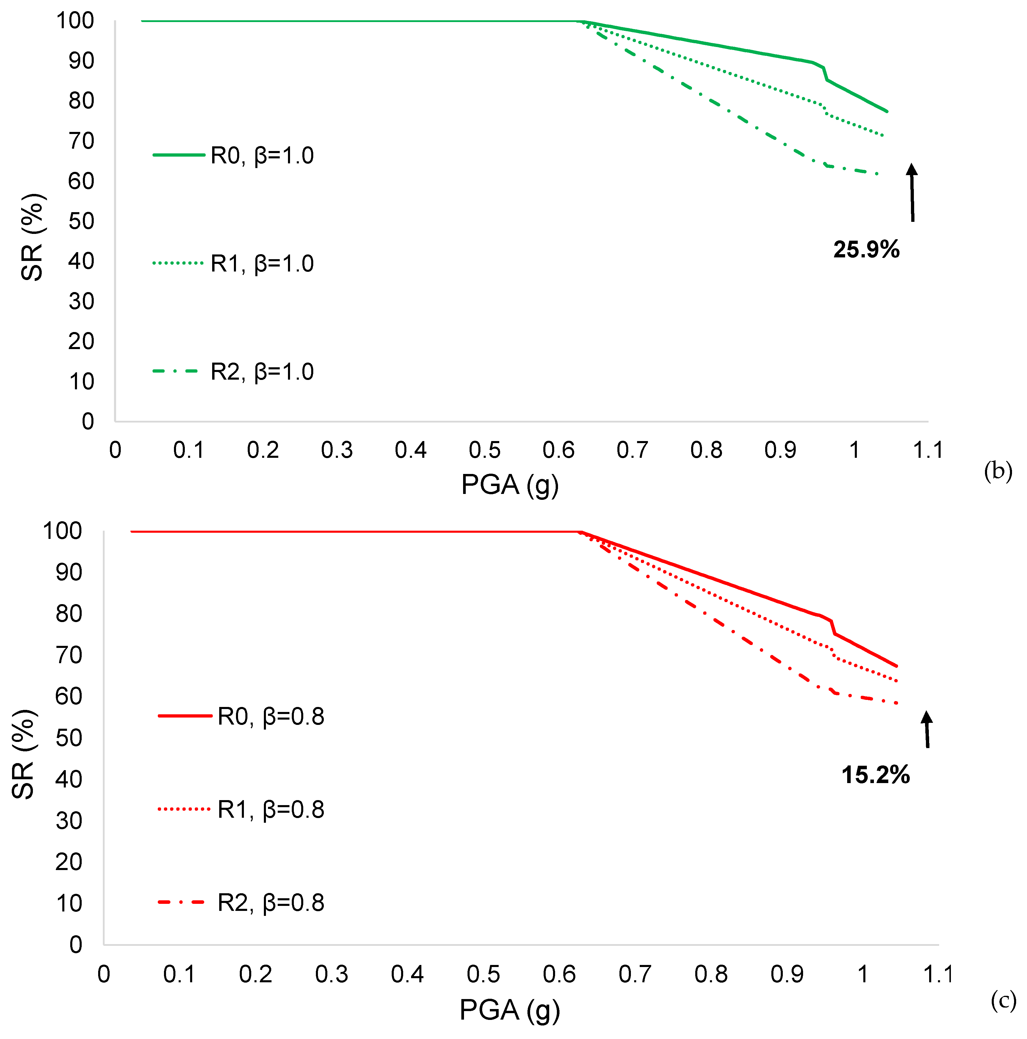 Infrastructures 09 00108 g011b
