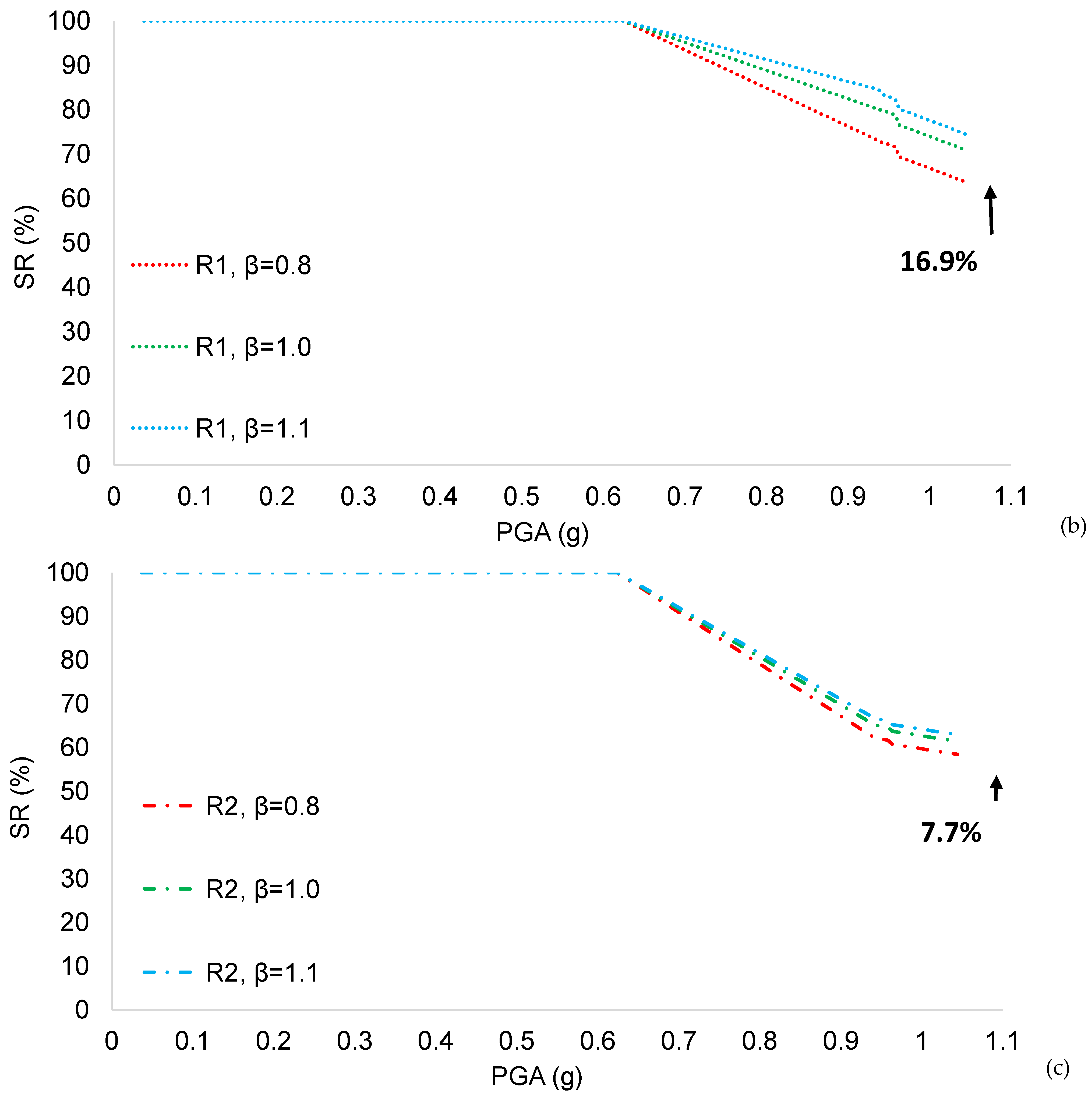 Infrastructures 09 00108 g012b