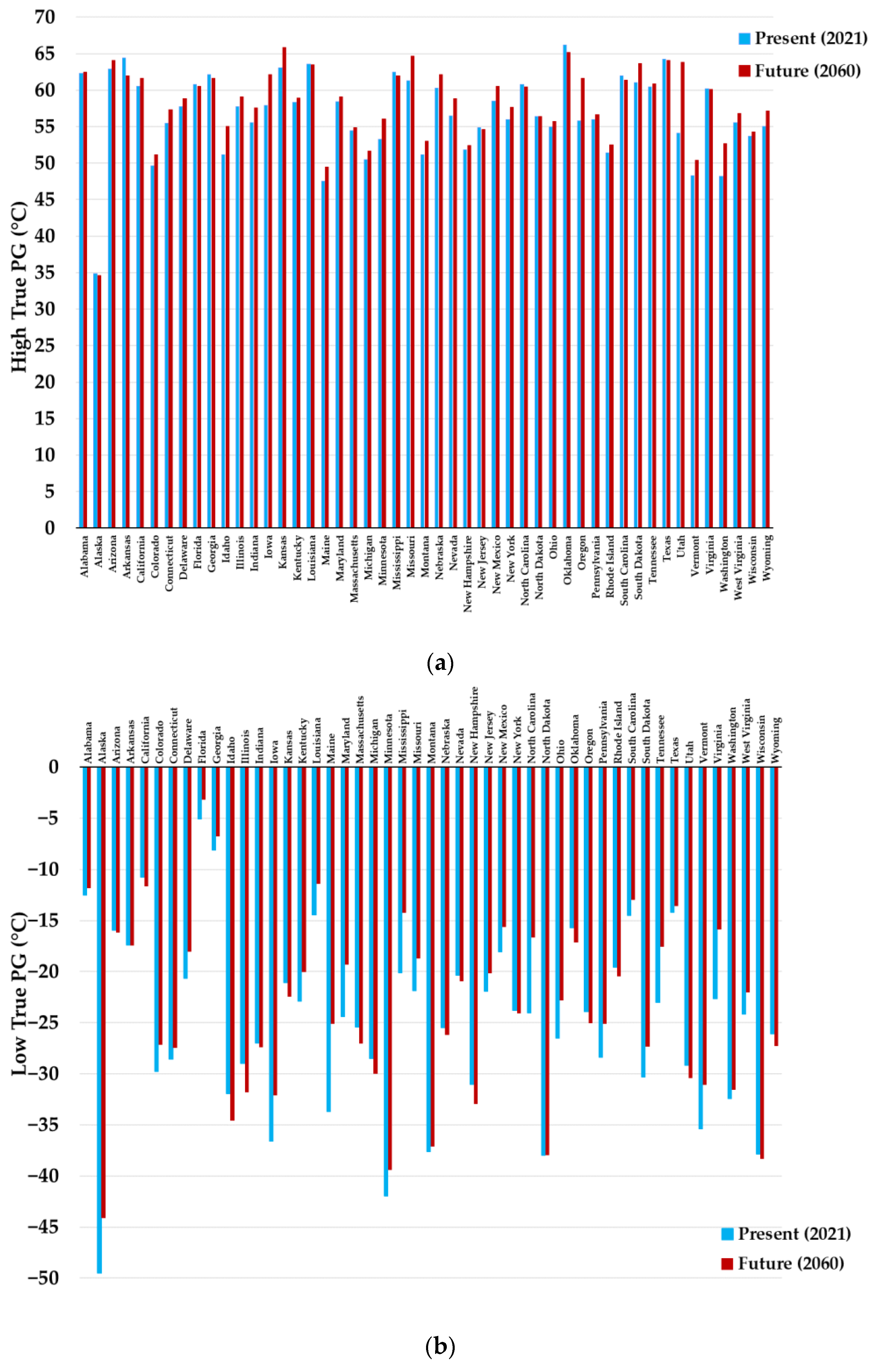 Infrastructures 09 00109 g003