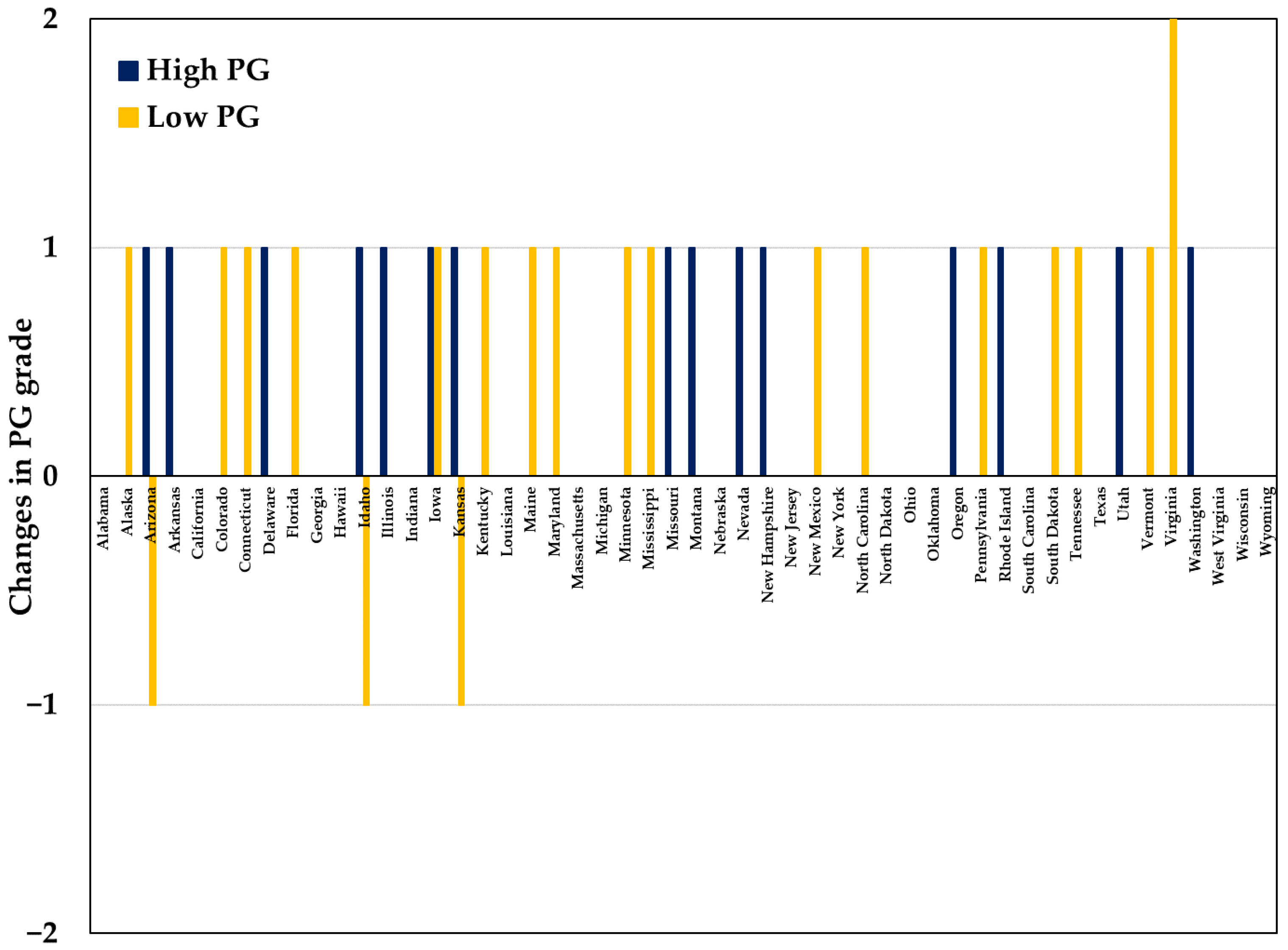 Infrastructures 09 00109 g005