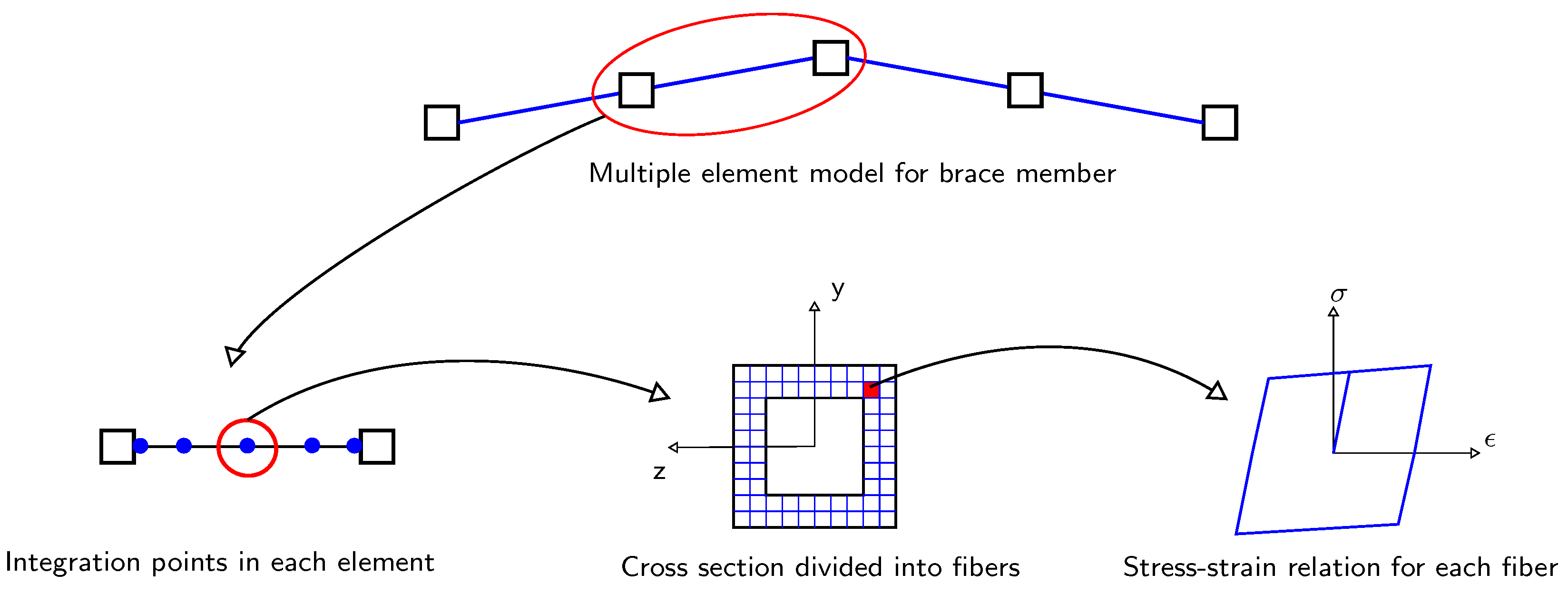 Infrastructures 09 00112 g005