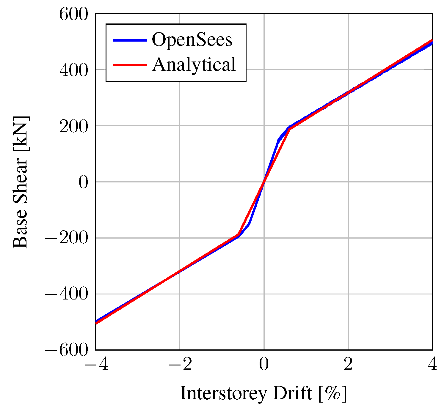Infrastructures 09 00112 g010
