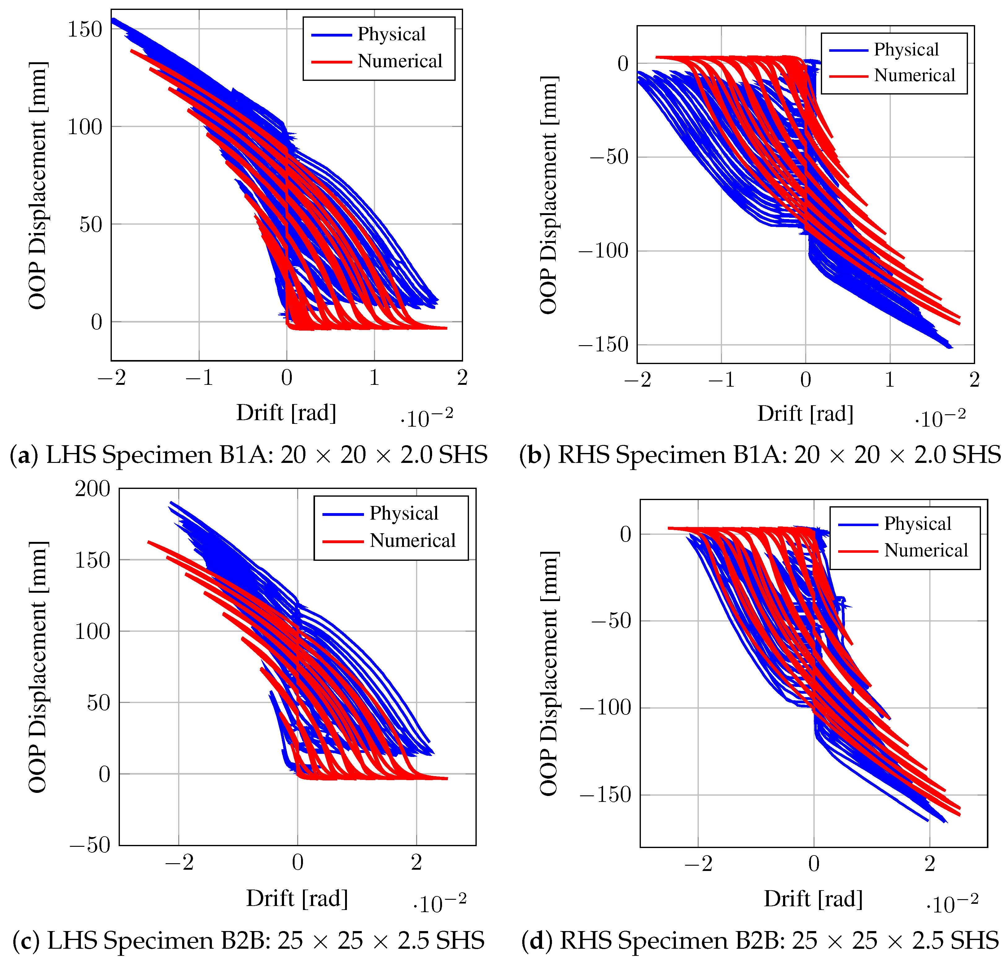 Infrastructures 09 00112 g017