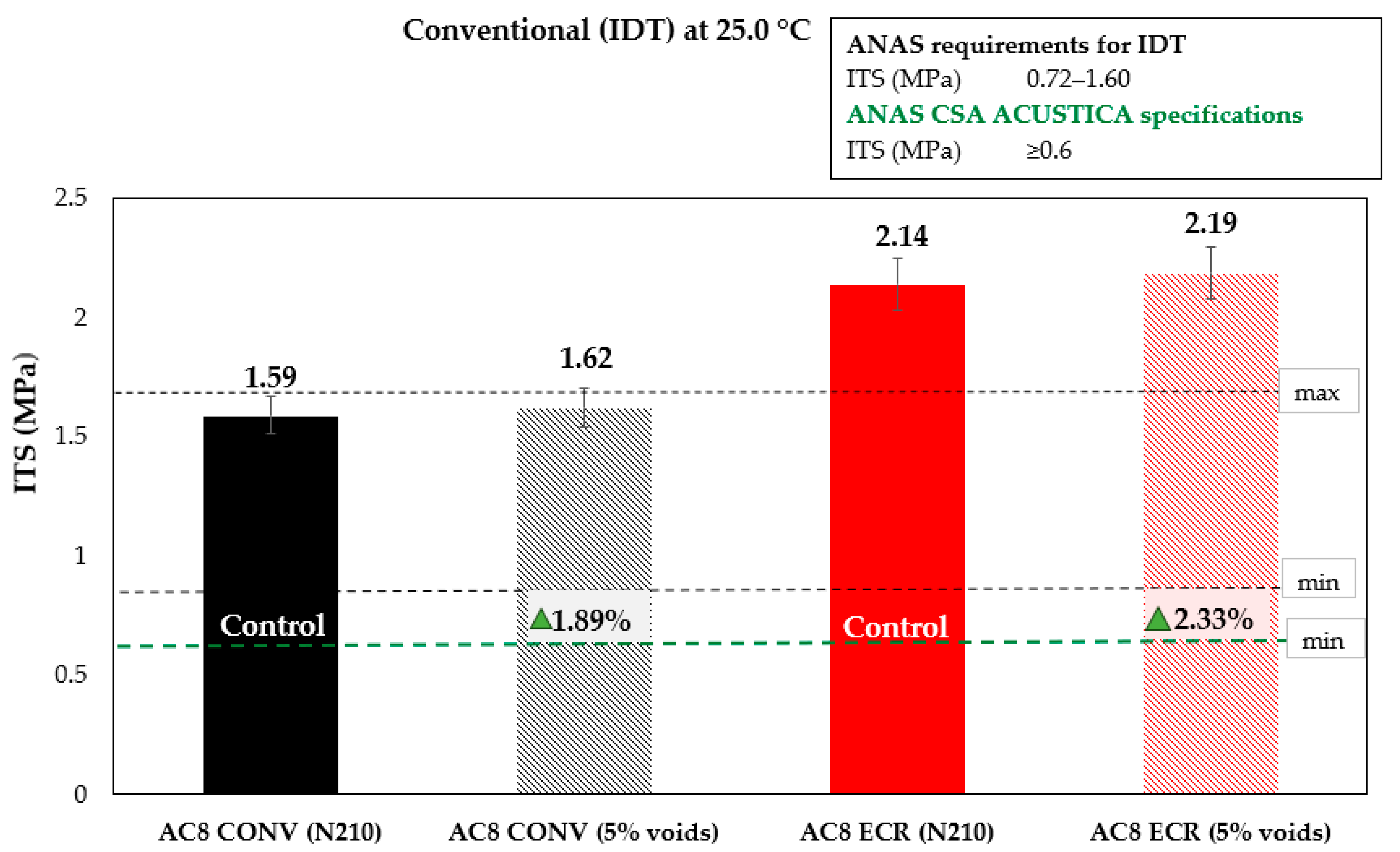 Infrastructures 09 00113 g004