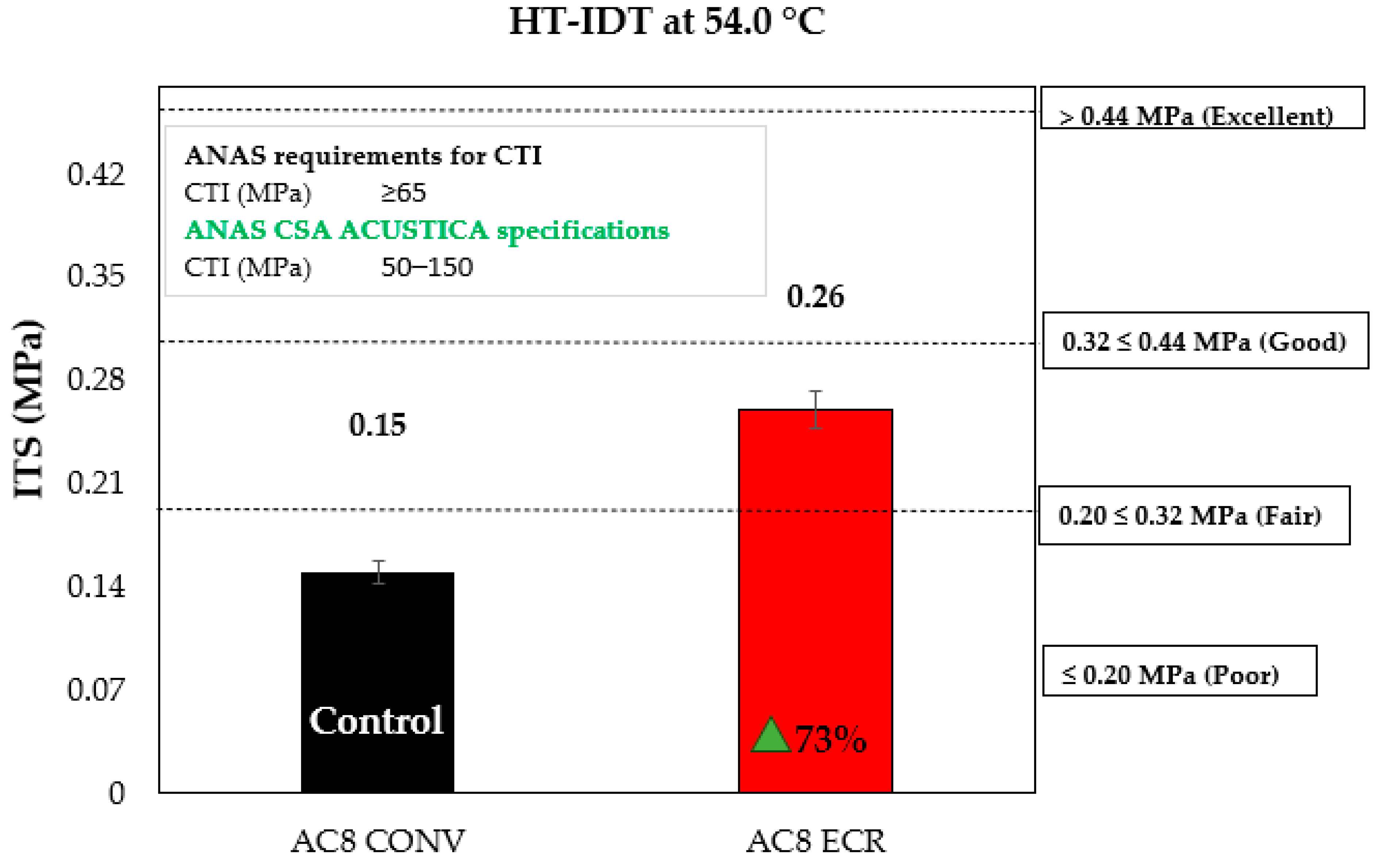 Infrastructures 09 00113 g006