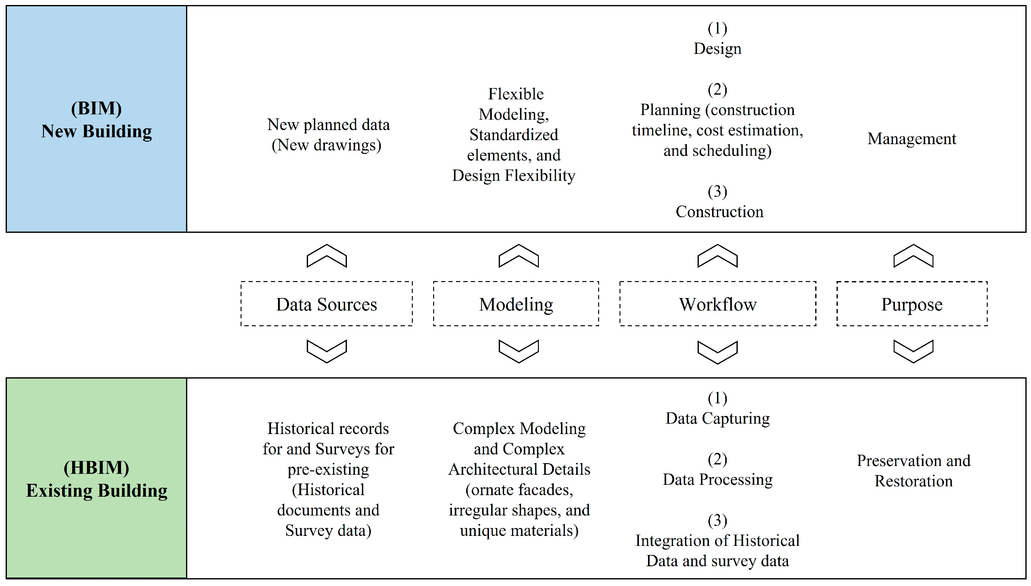Infrastructures 09 00114 g001