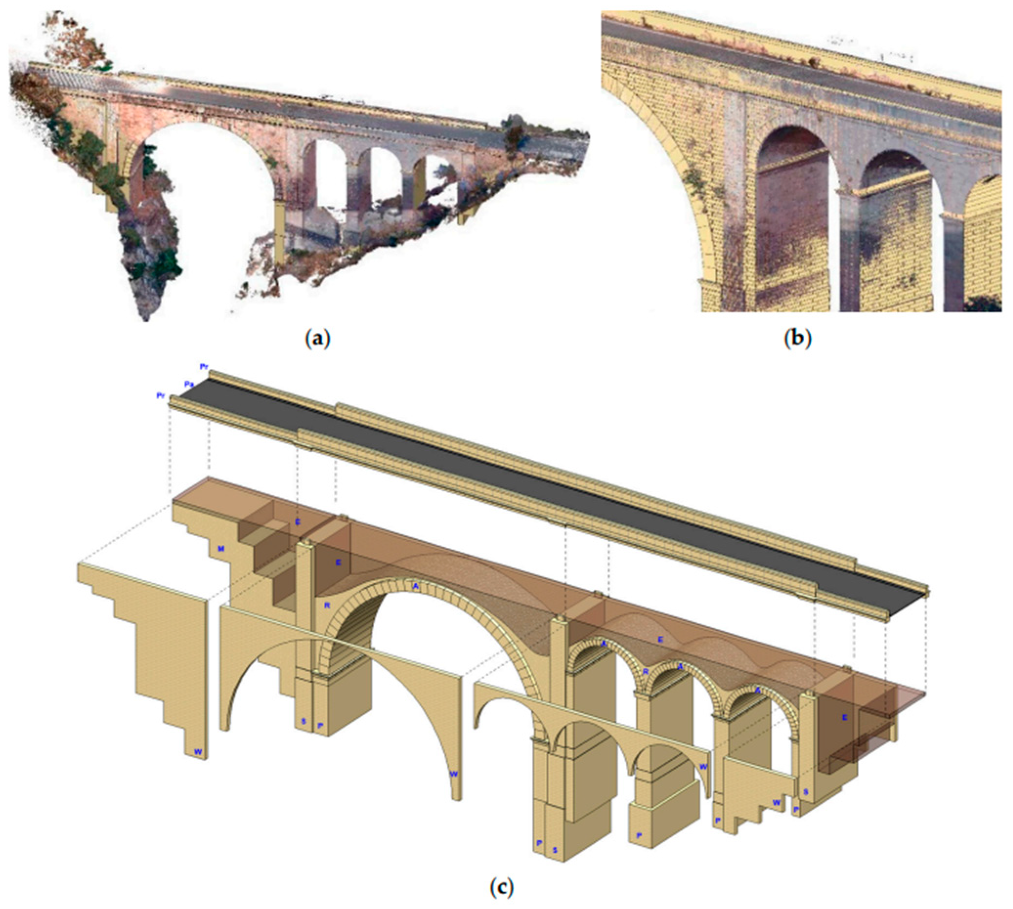 Infrastructures 09 00114 g016