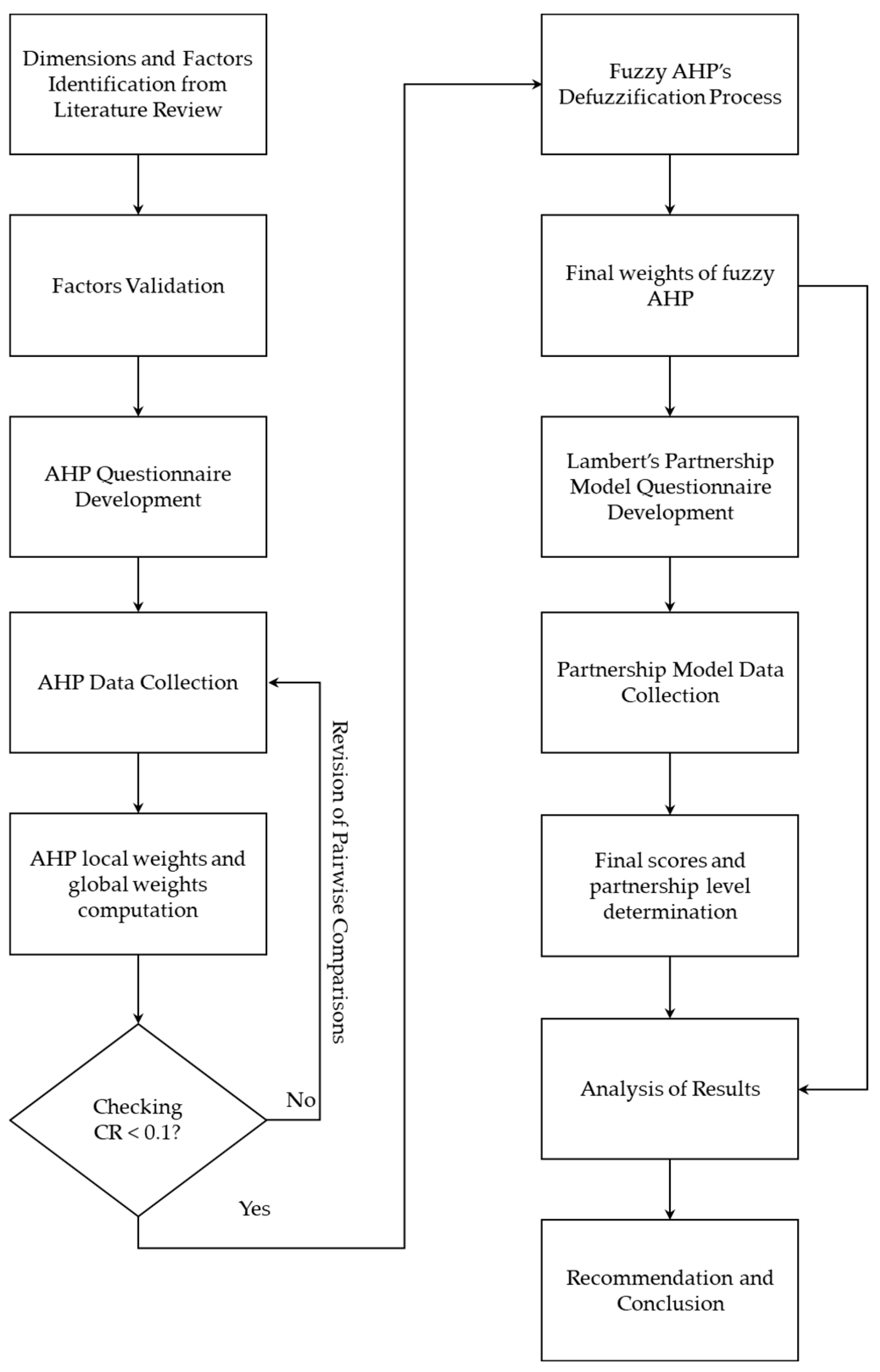 Infrastructures 09 00115 g002