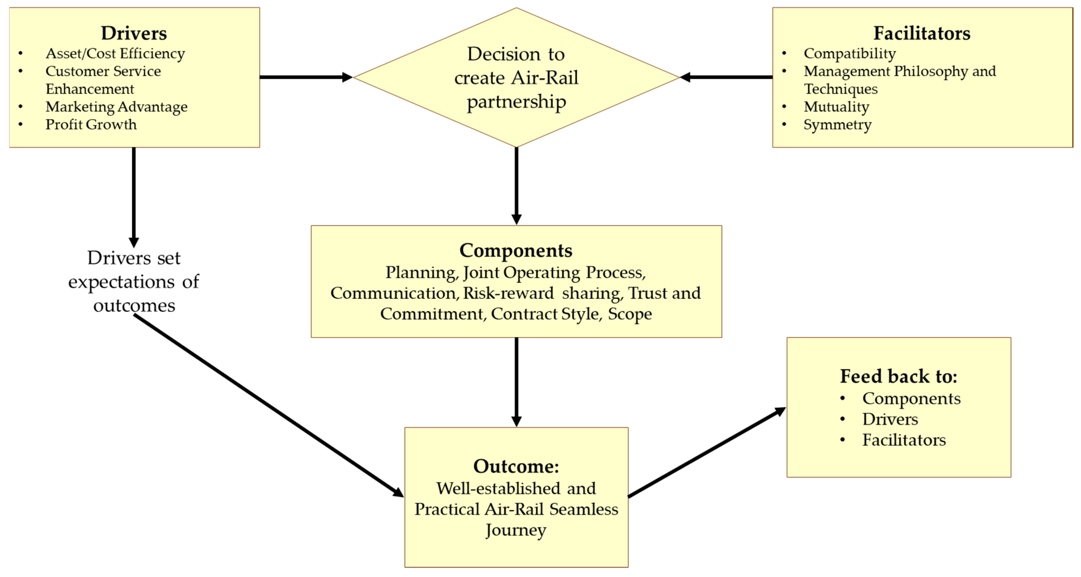 Infrastructures 09 00115 g004