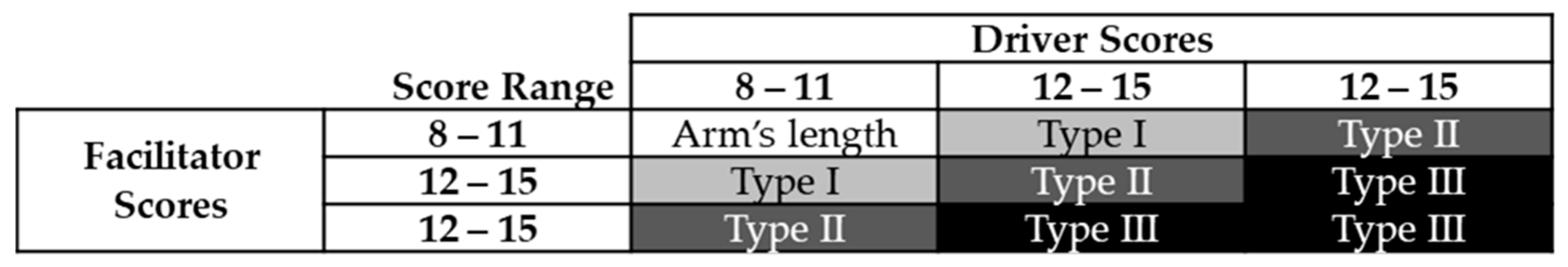 Infrastructures 09 00115 g005