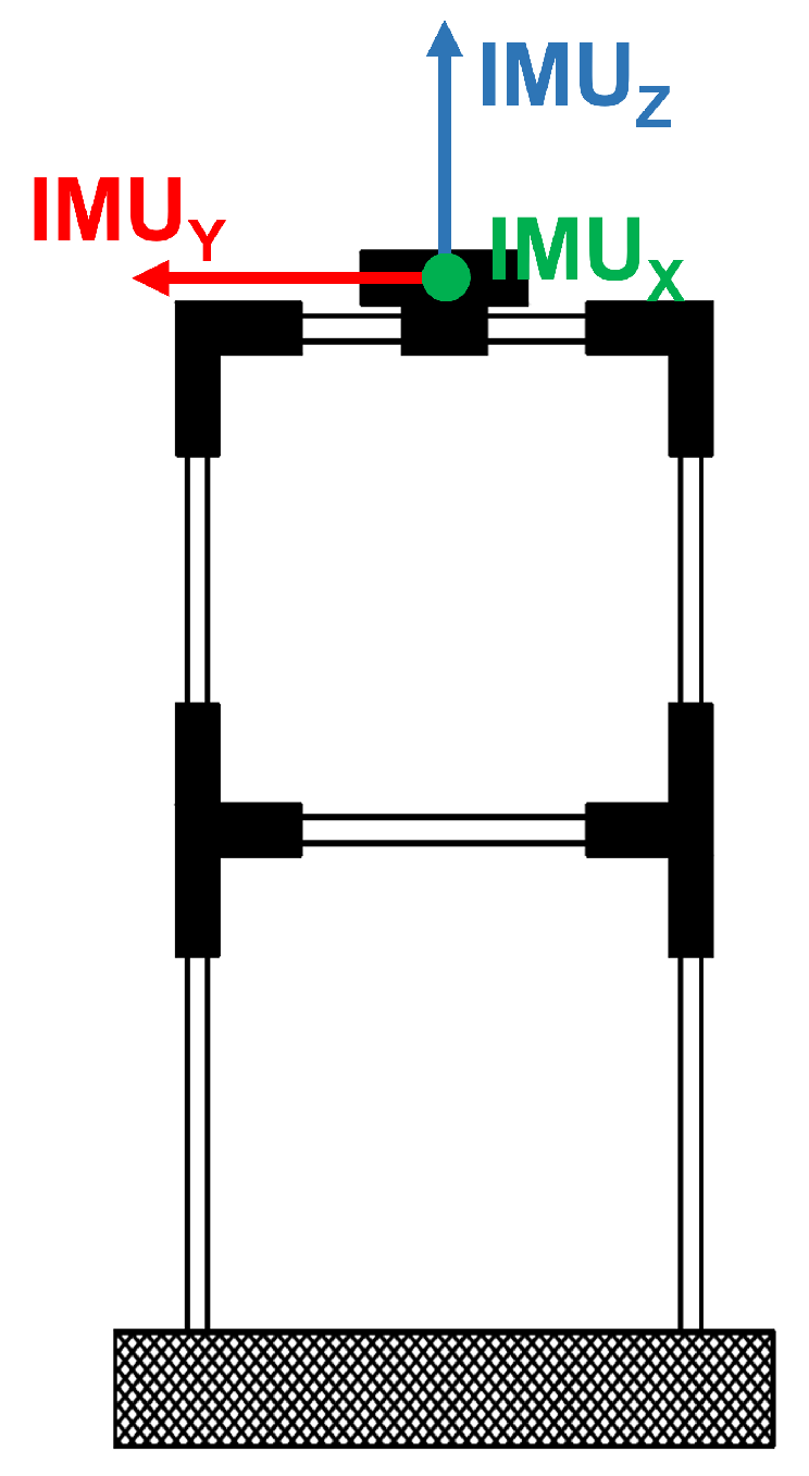 Infrastructures 09 00116 g002