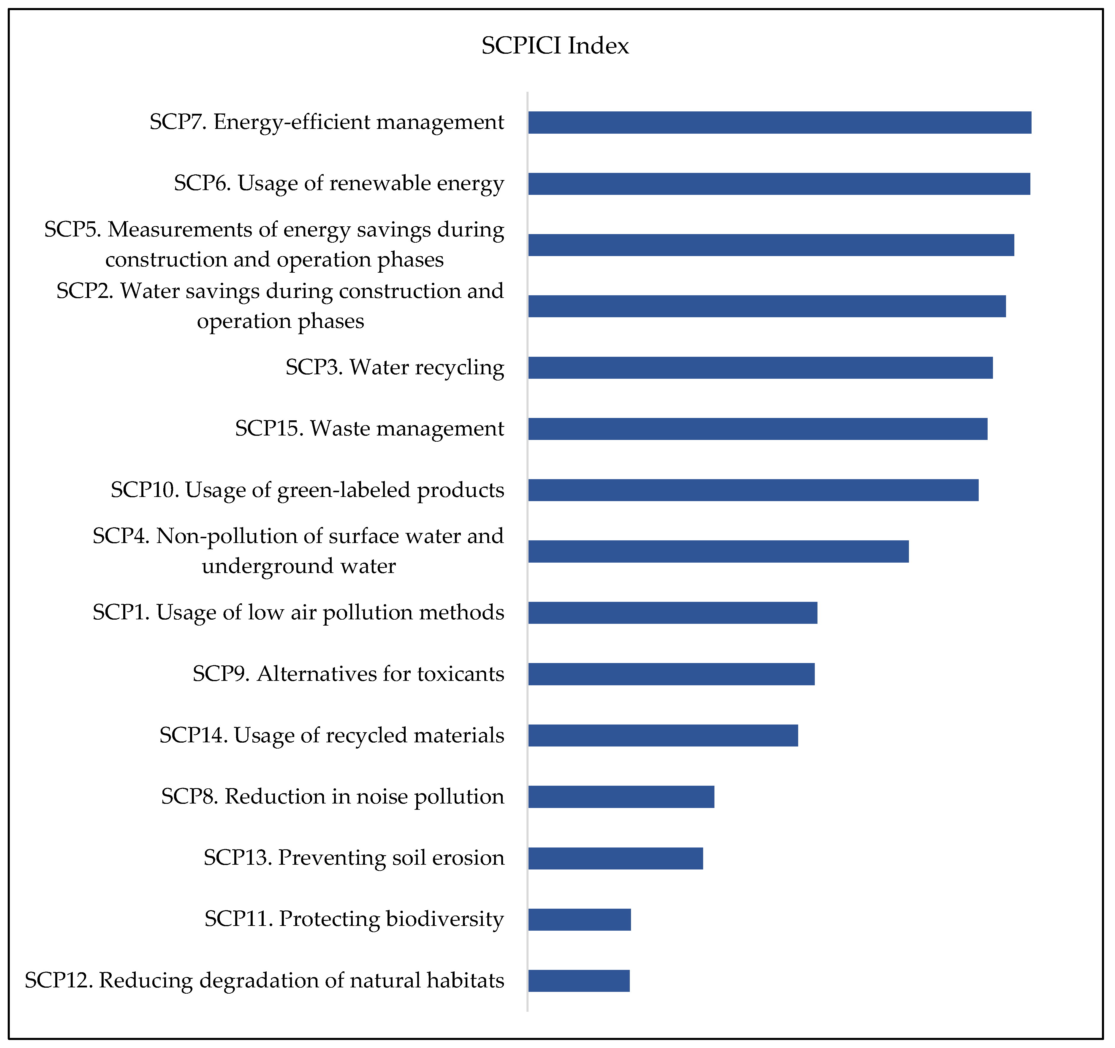 Infrastructures 09 00117 g001