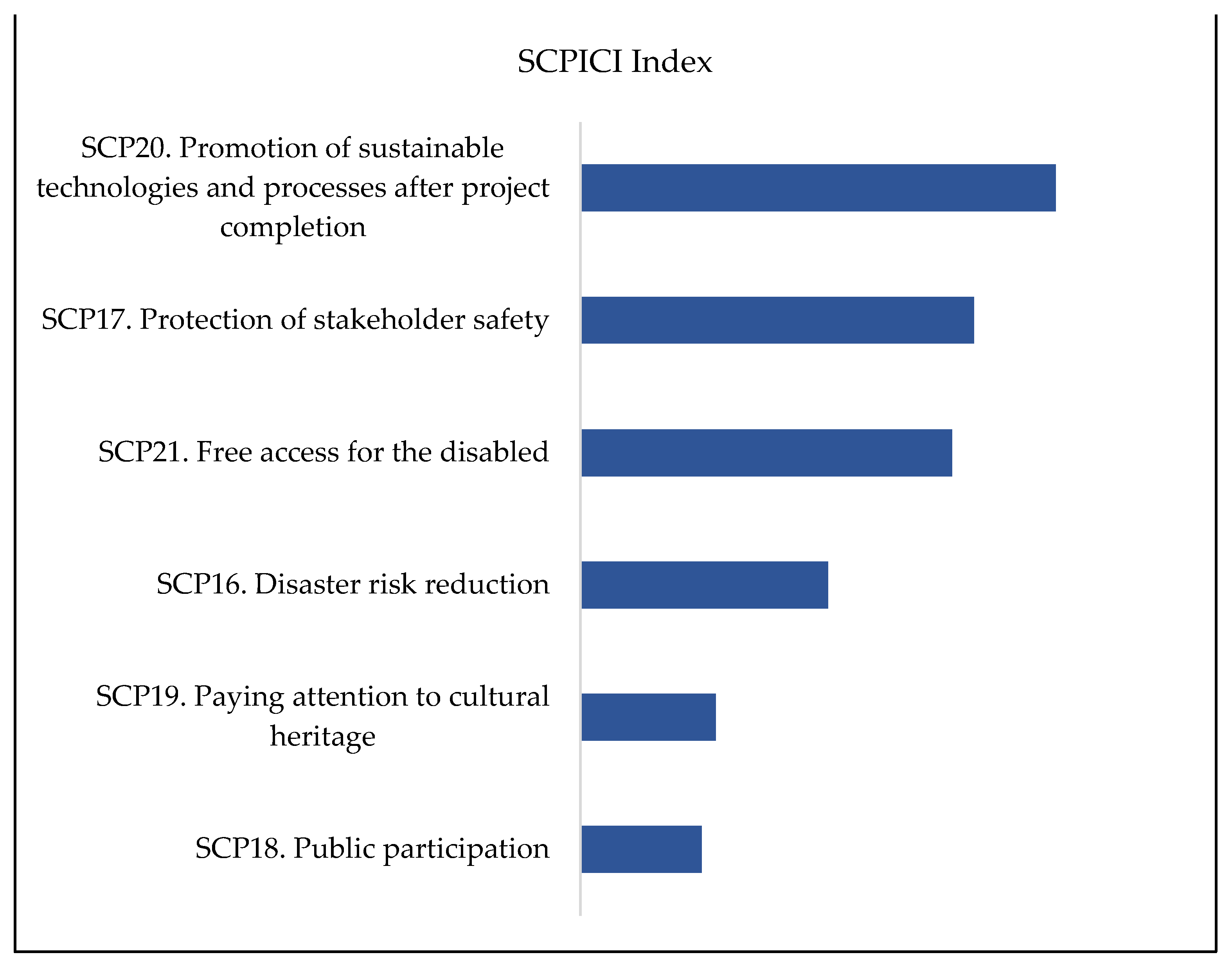 Infrastructures 09 00117 g002