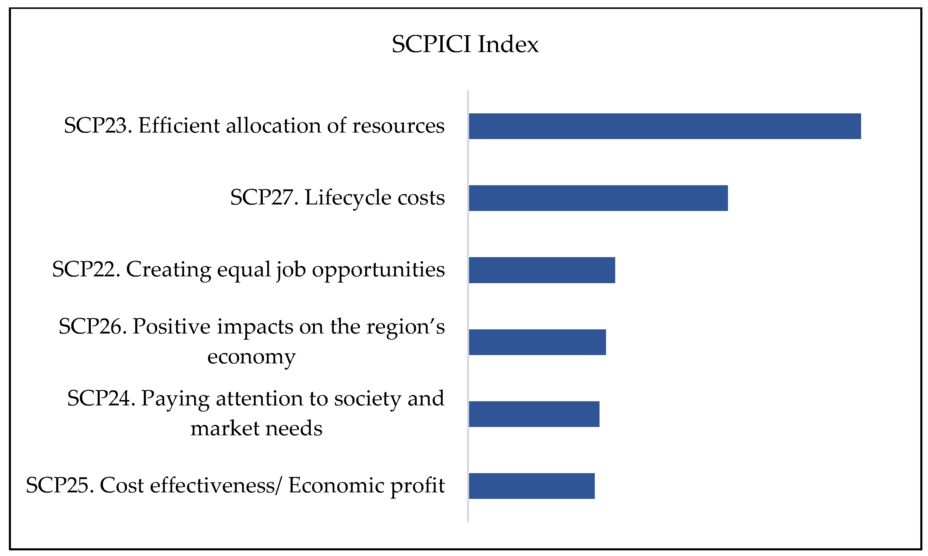 Infrastructures 09 00117 g003