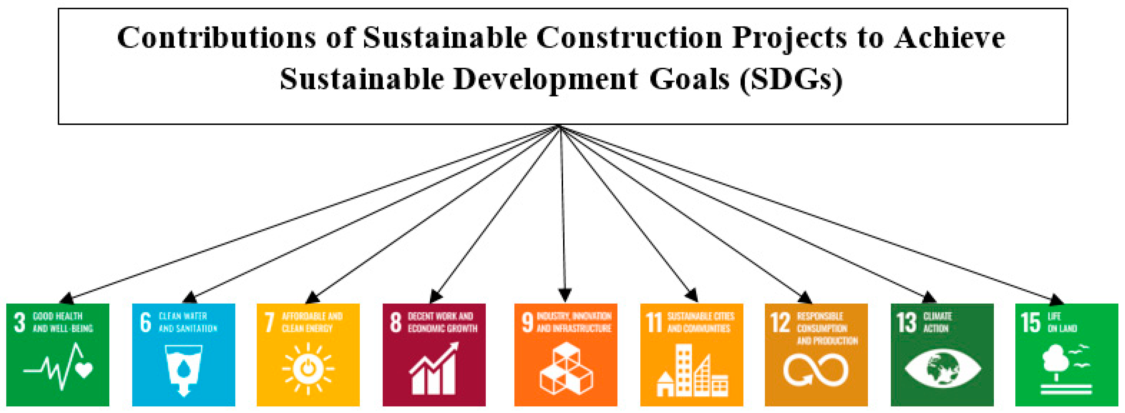 Infrastructures 09 00117 g004